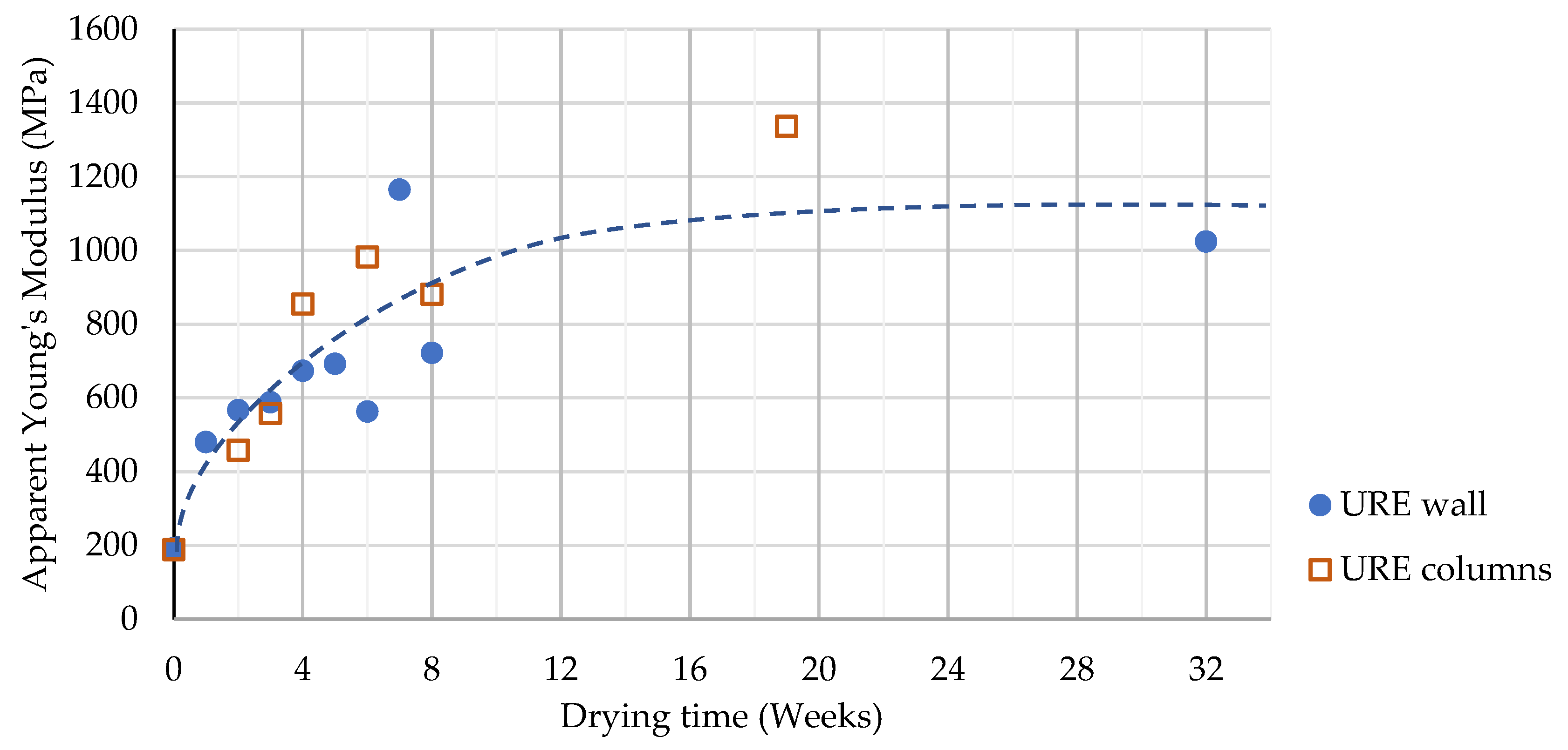 Constrmater 03 00001 g009 Constrmater 03 00001 g009