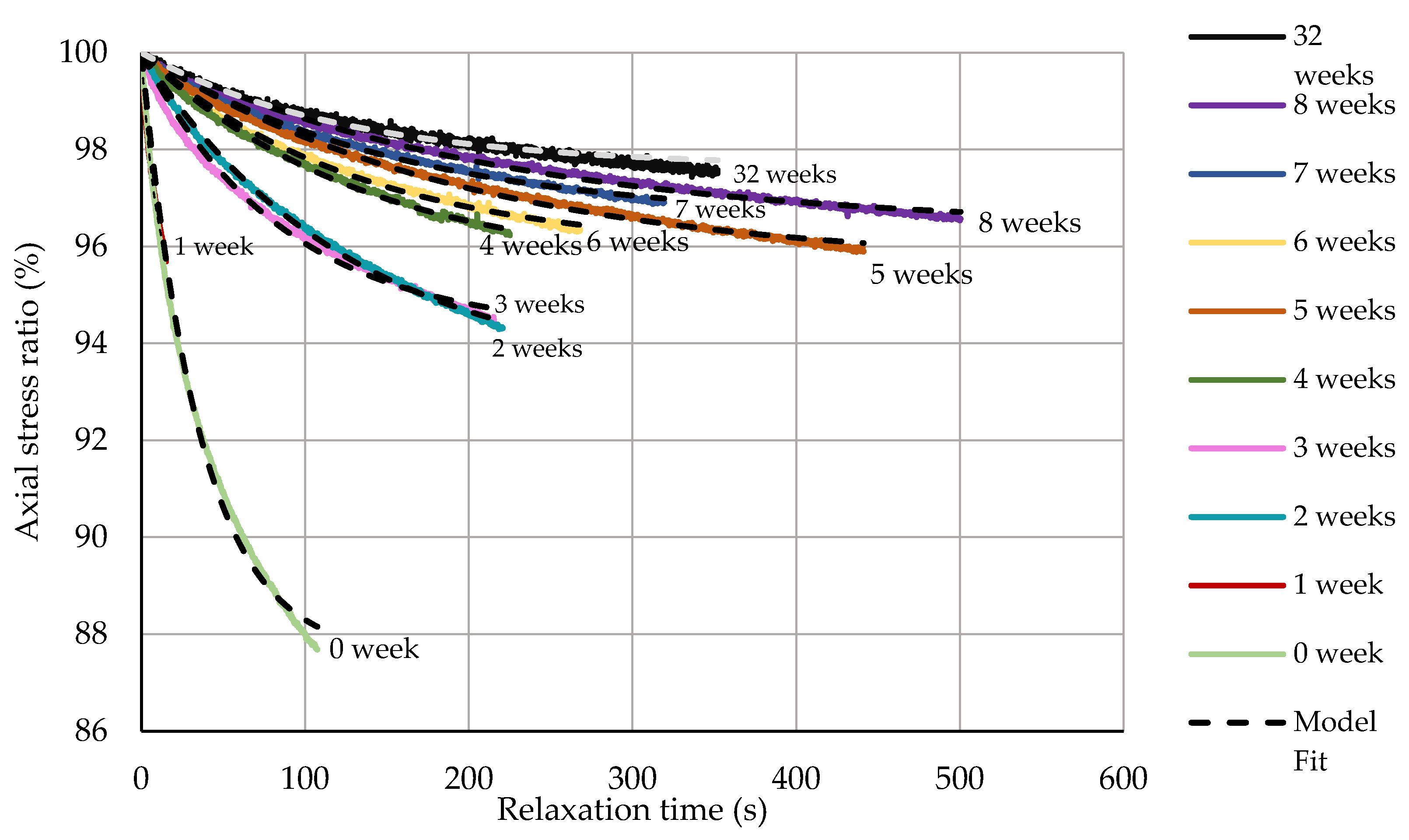 Constrmater 03 00001 g010 Constrmater 03 00001 g010