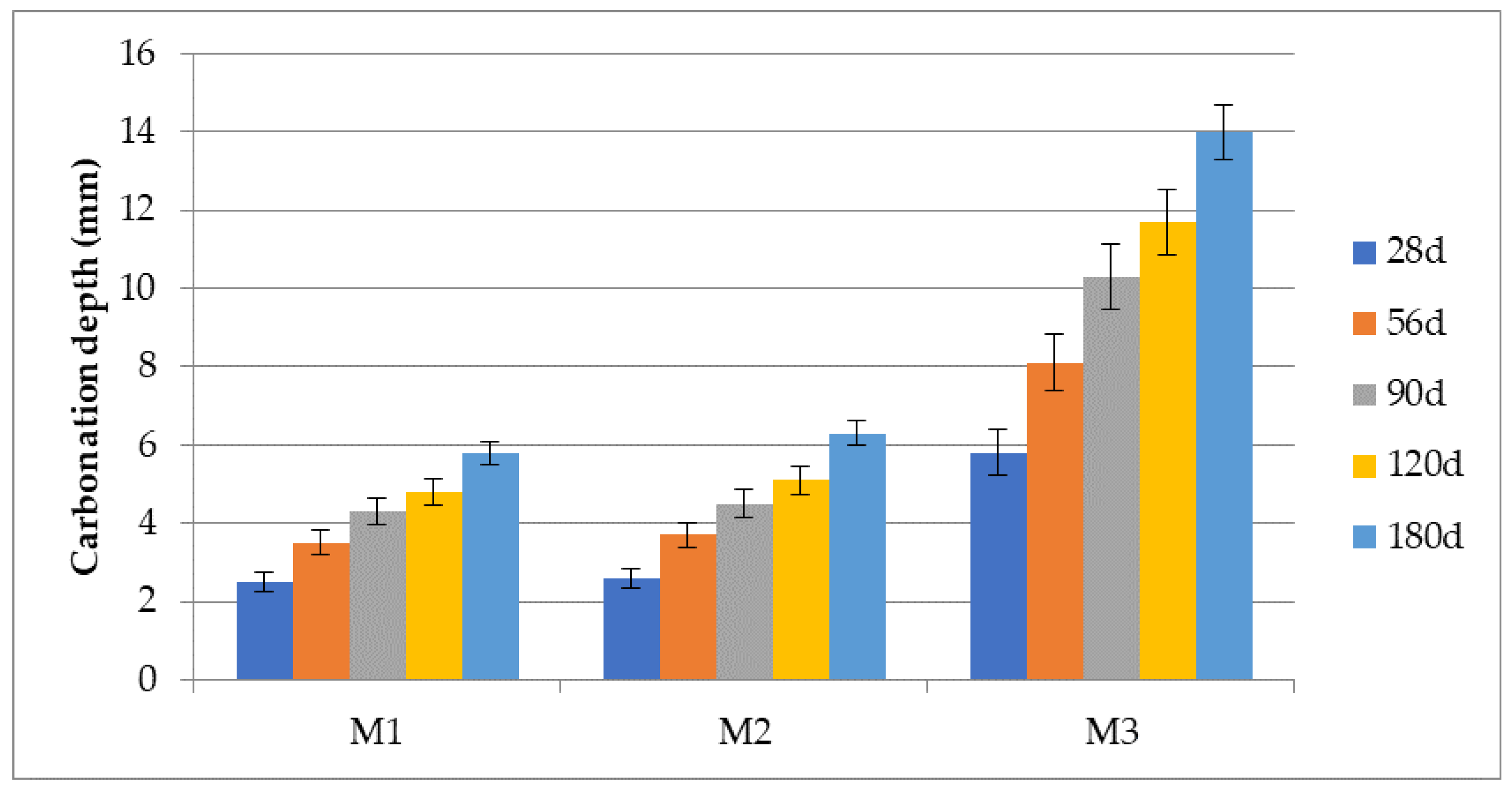 Constrmater 03 00002 g007
