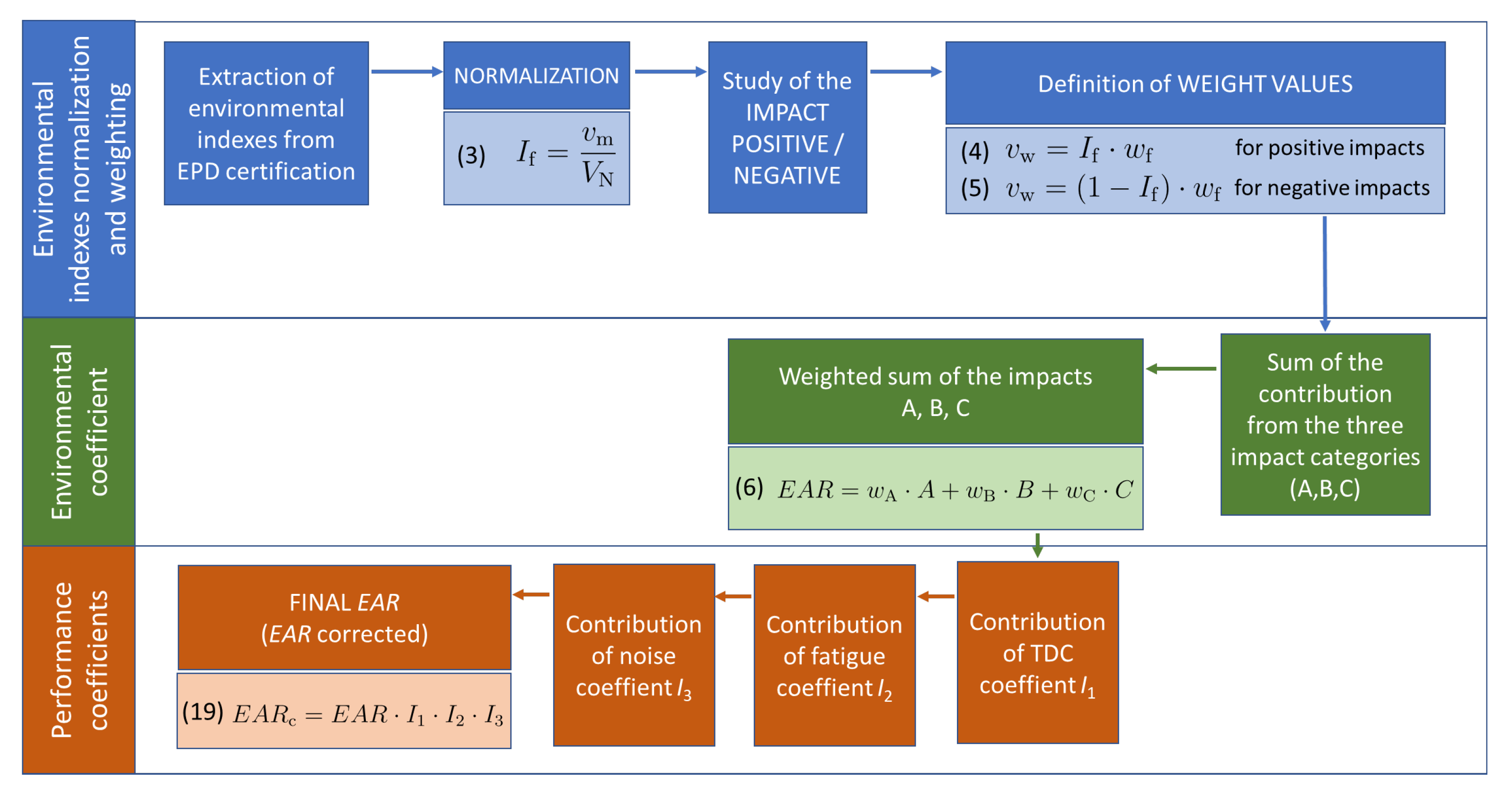 Constrmater 03 00005 g001 550