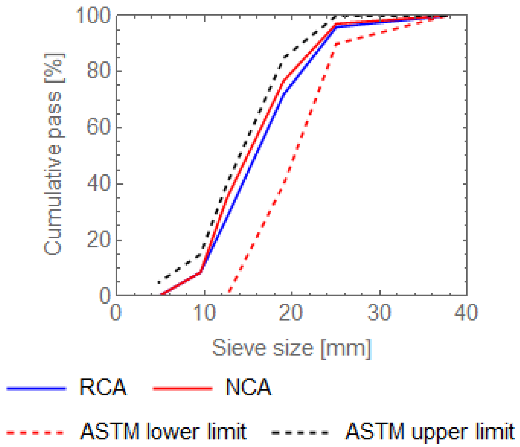 Constrmater 03 00006 g001 550
