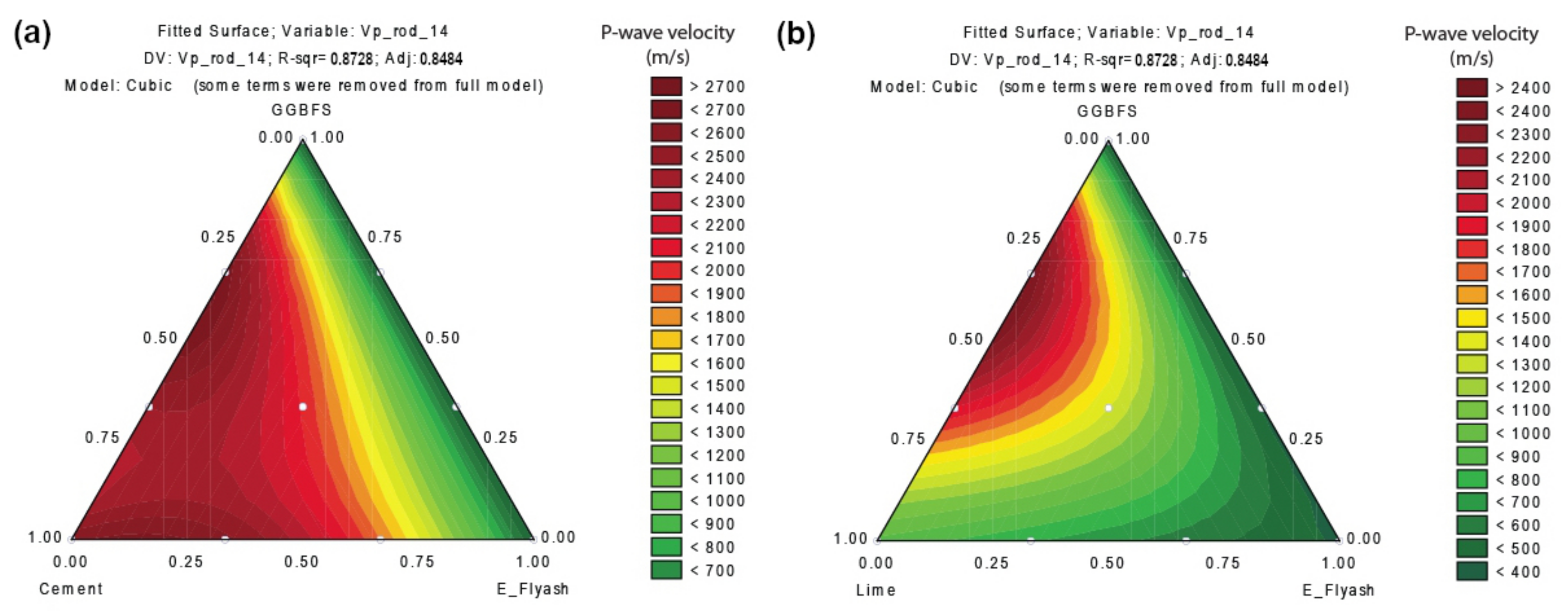 Constrmater 03 00008 g006