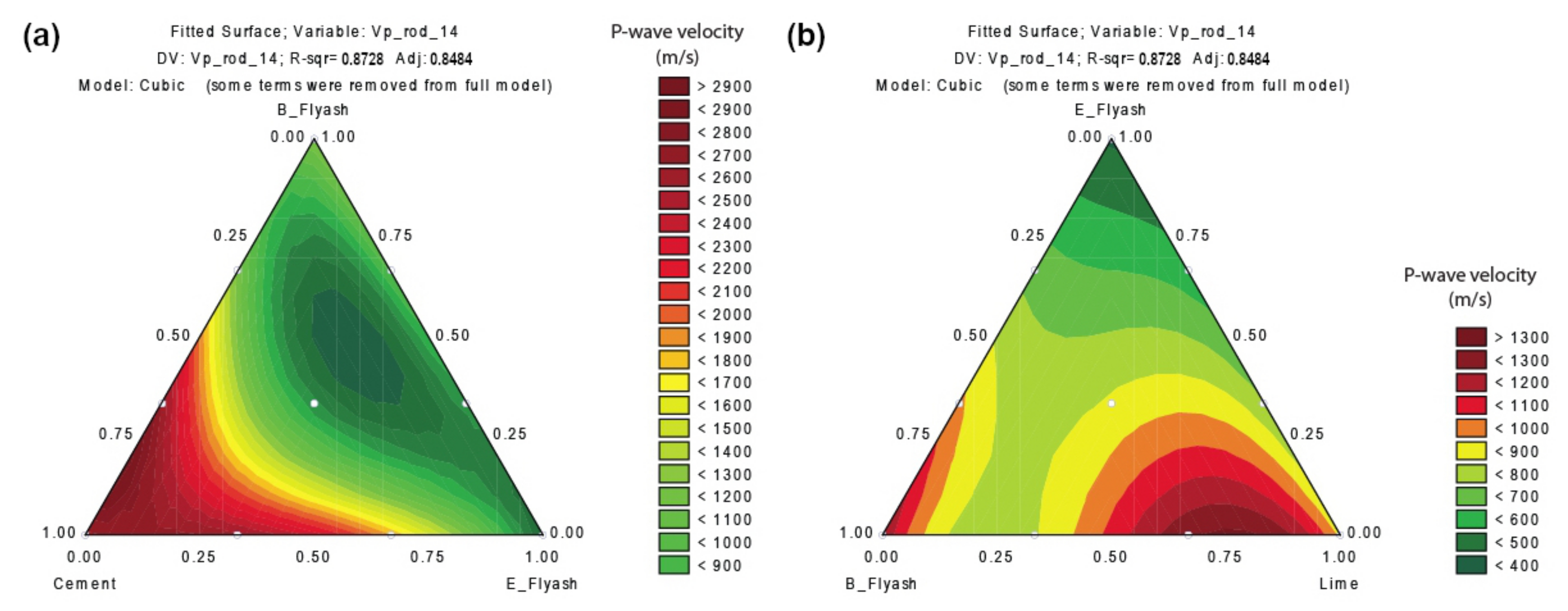 Constrmater 03 00008 g007