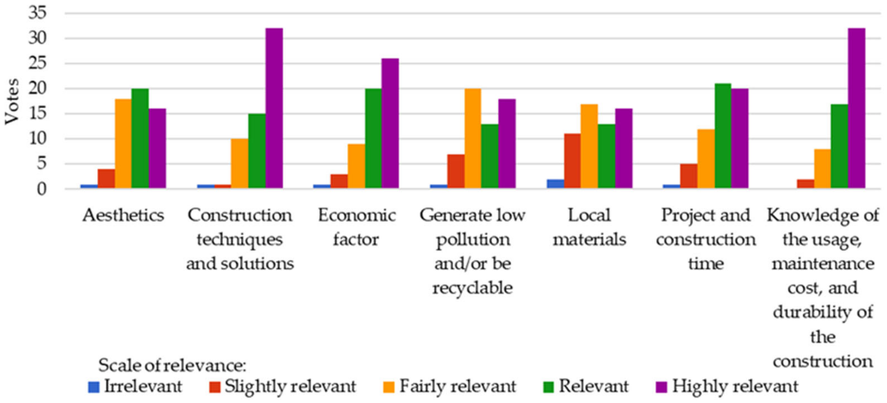 Constrmater 03 00010 g002 Constrmater 03 00010 g002