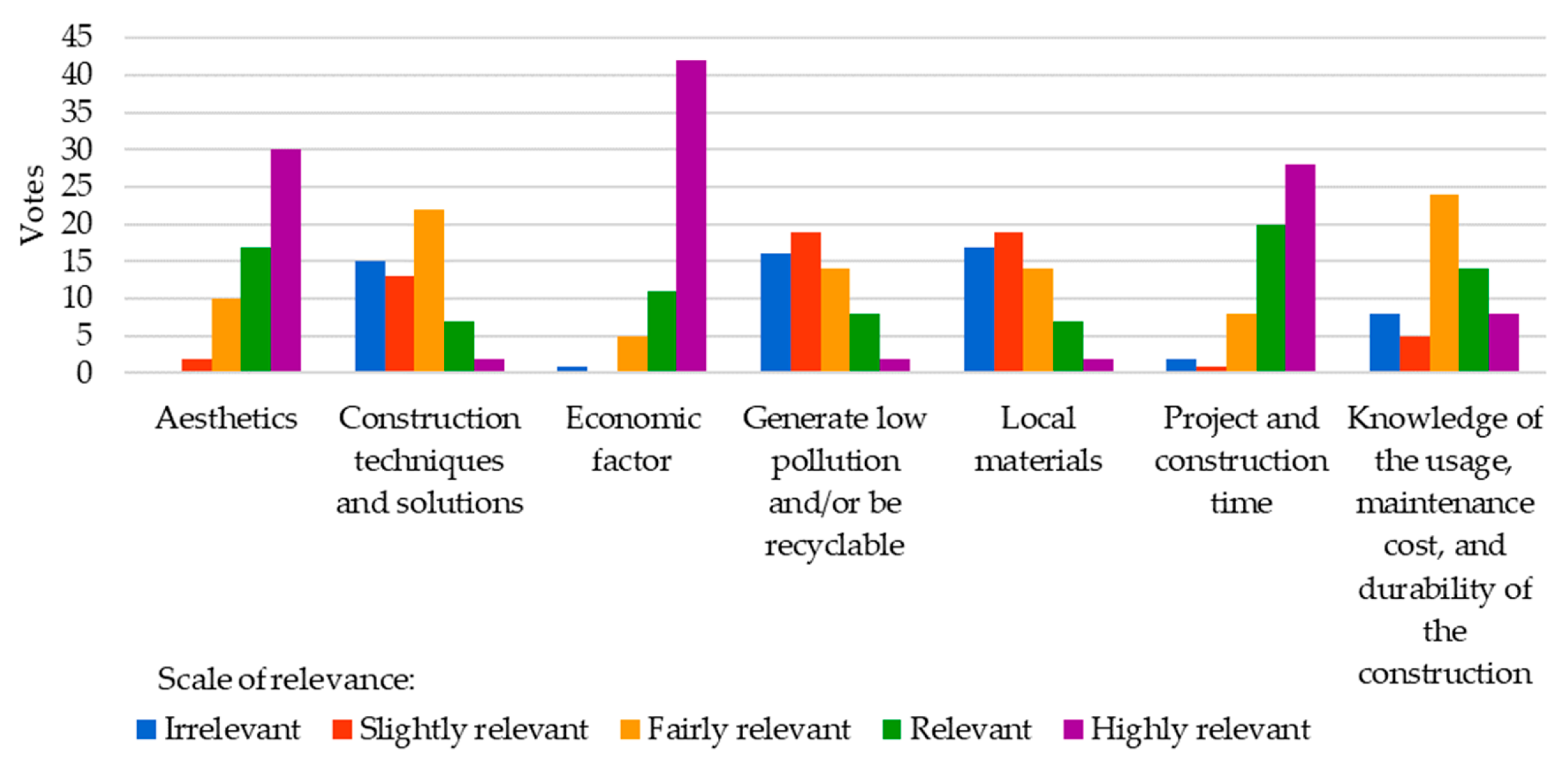 Constrmater 03 00010 g004 Constrmater 03 00010 g004