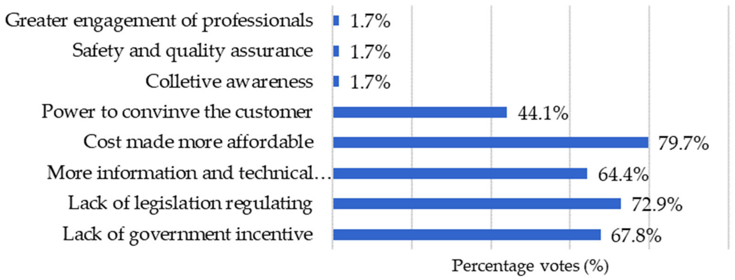 Constrmater 03 00010 g005 Constrmater 03 00010 g005