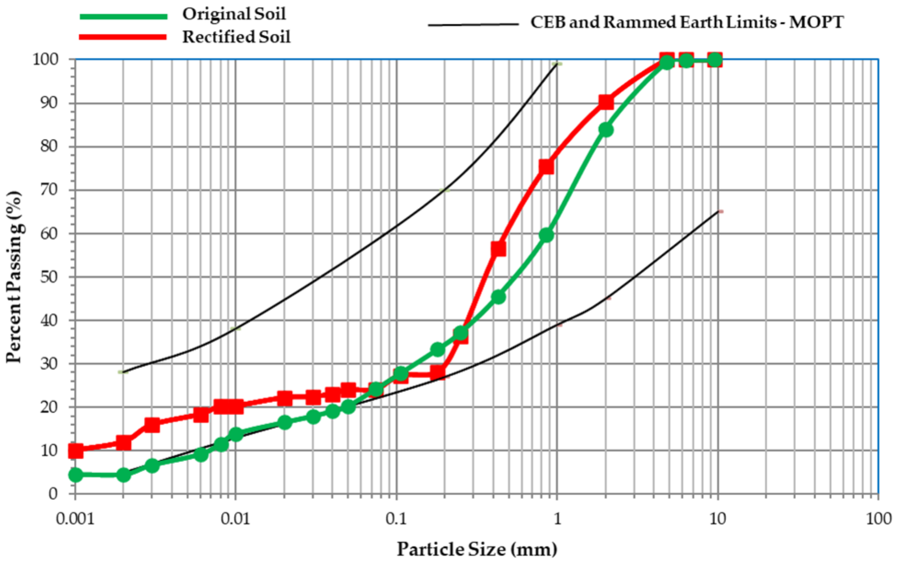 Constrmater 03 00010 g006 Constrmater 03 00010 g006