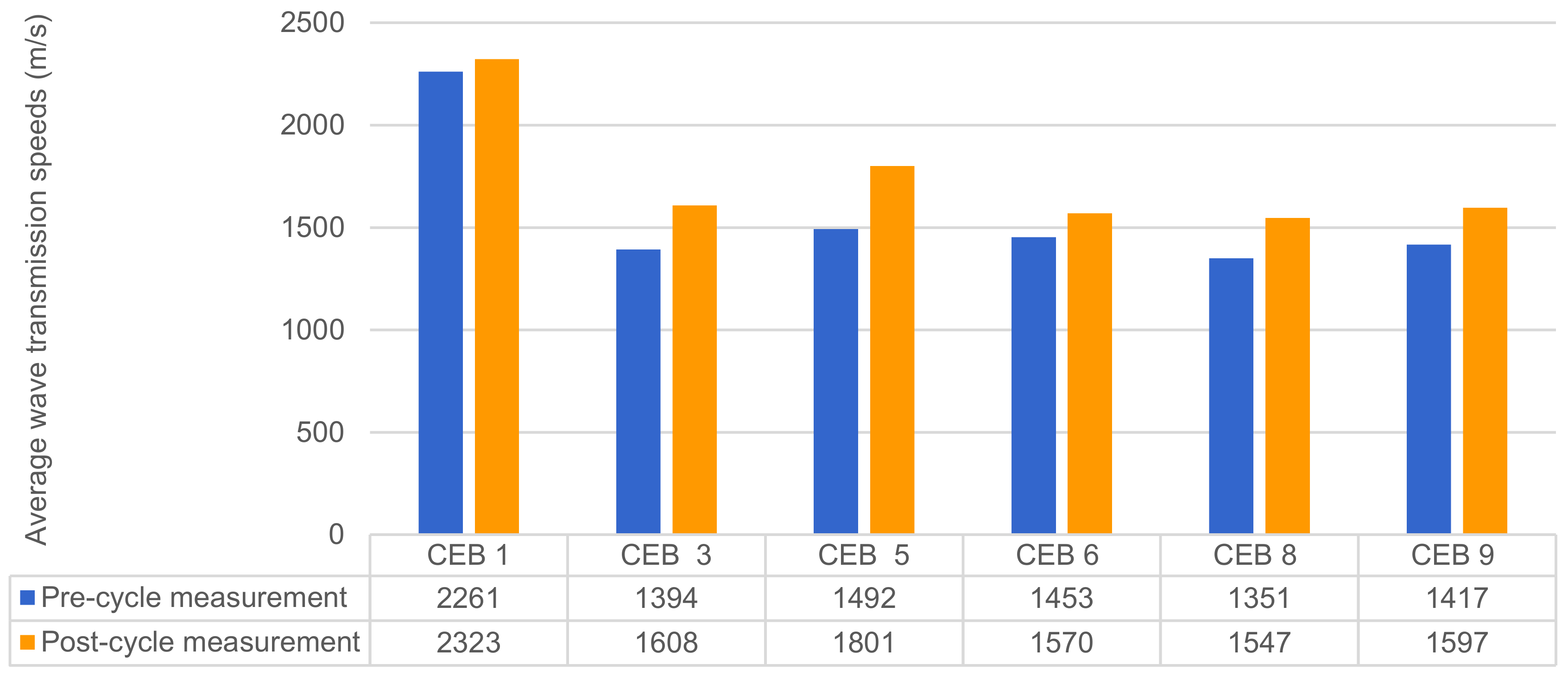Constrmater 03 00010 g011 Constrmater 03 00010 g011