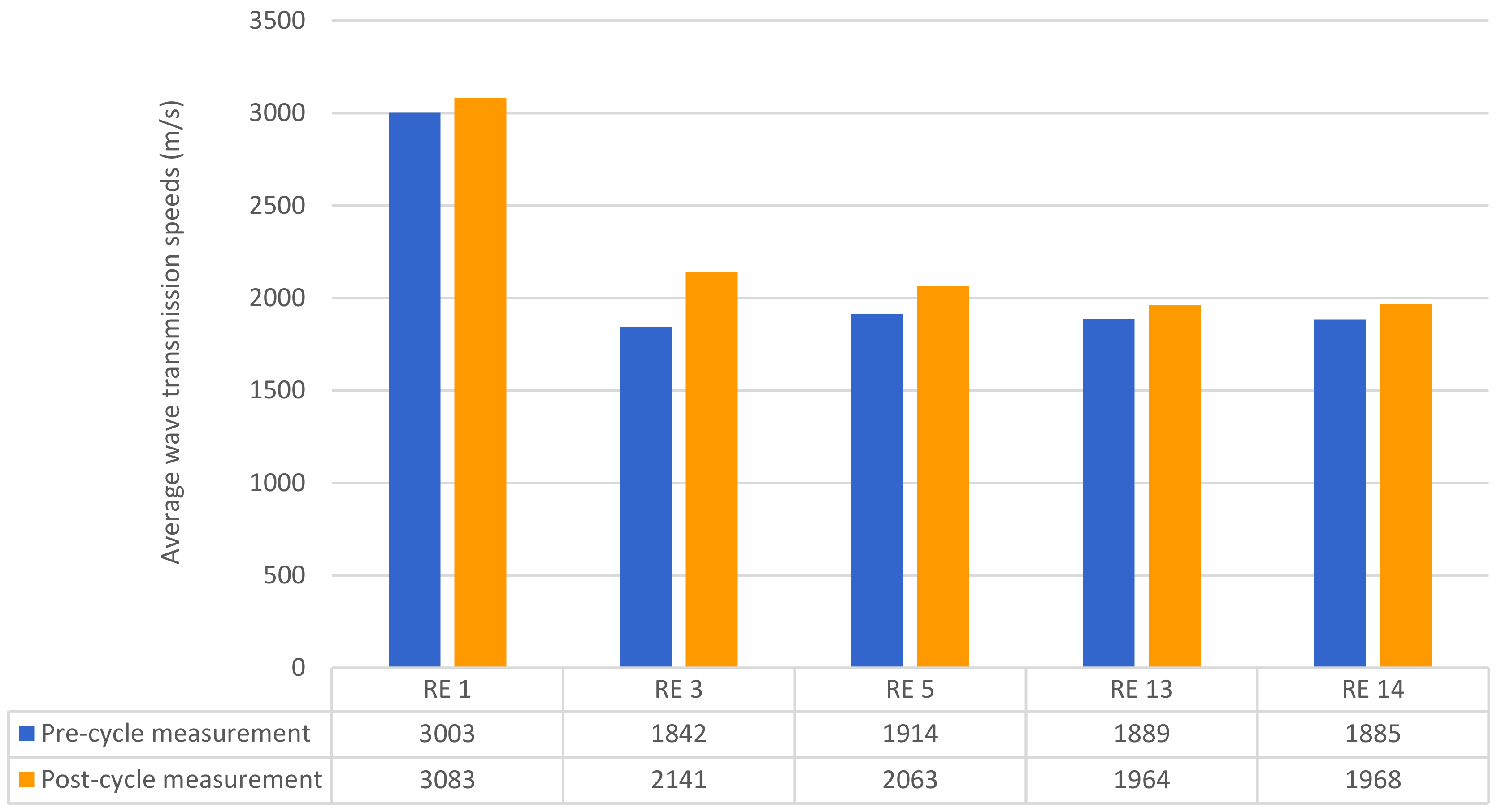 Constrmater 03 00010 g012 Constrmater 03 00010 g012