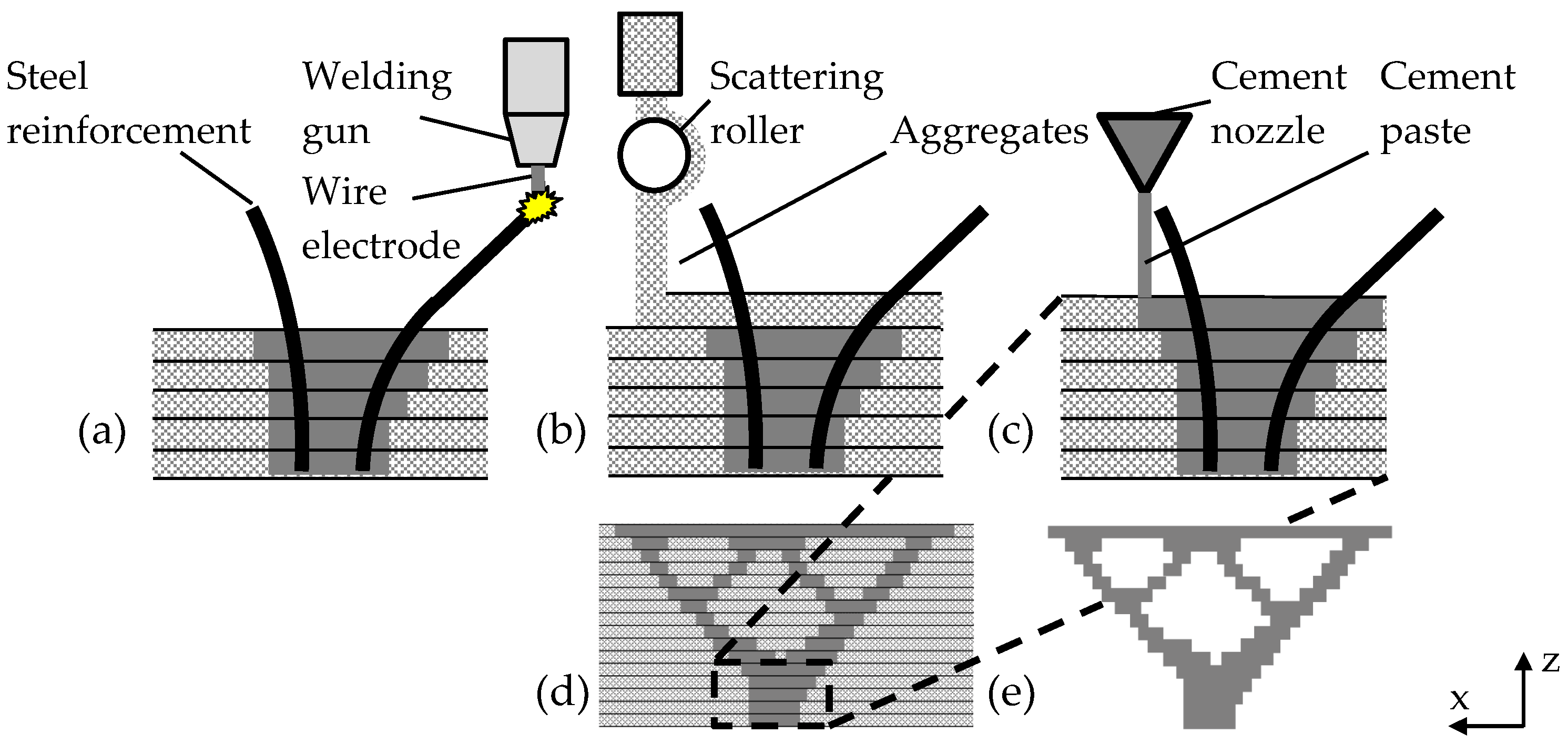 Constrmater 03 00014 g001 Constrmater 03 00014 g001