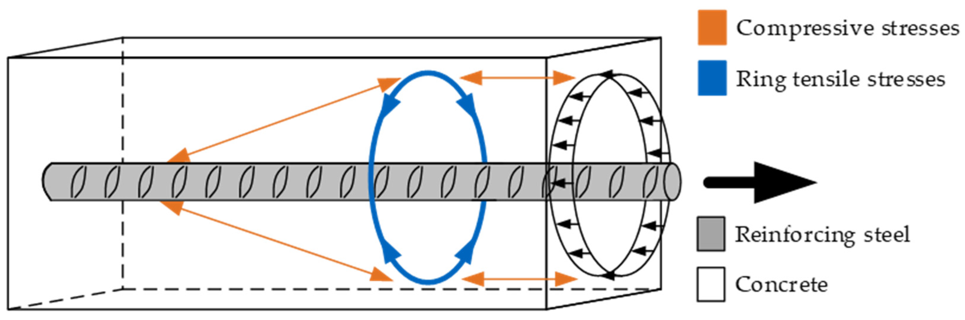 Constrmater 03 00014 g003 Constrmater 03 00014 g003