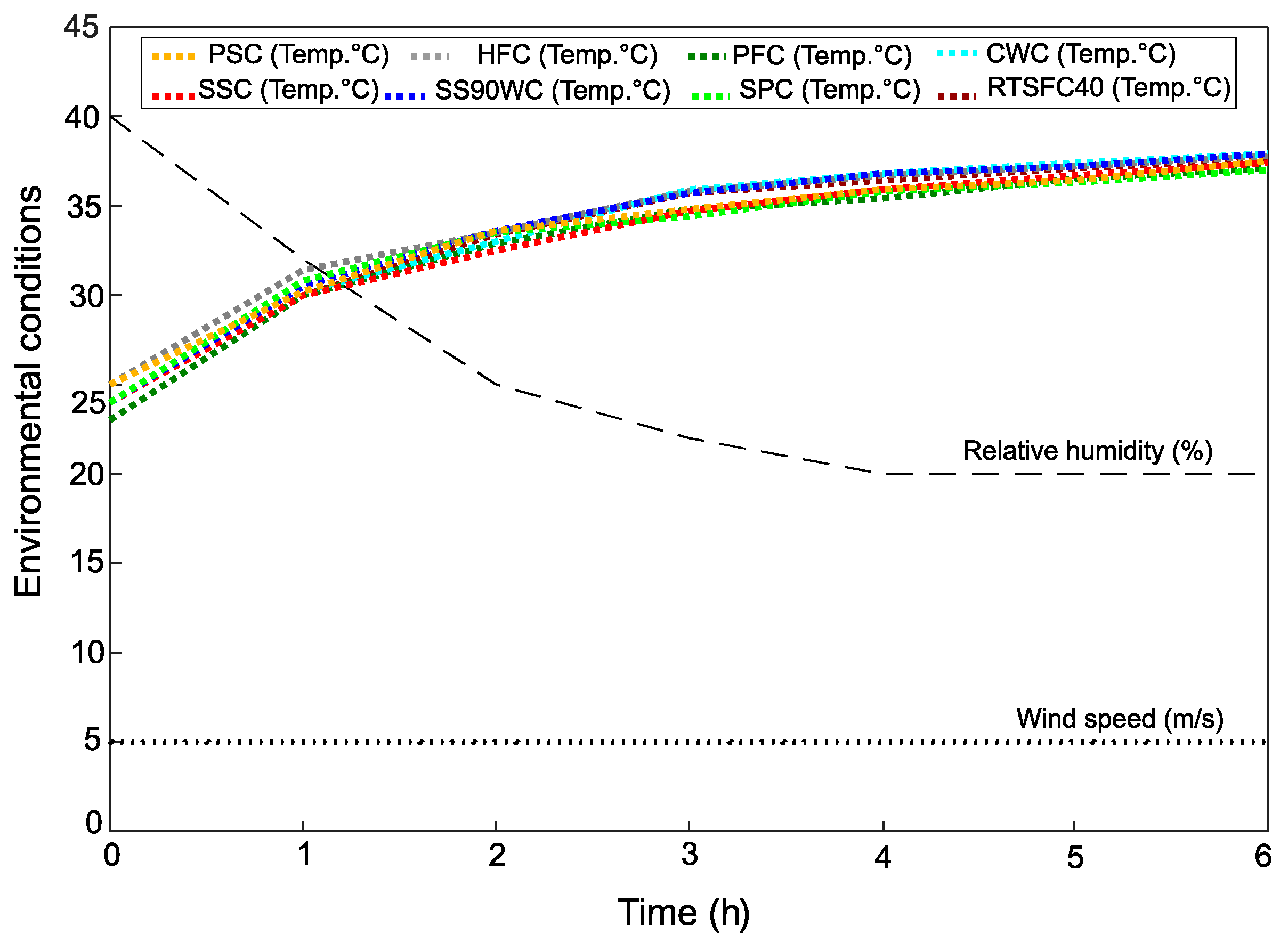 Constrmater 03 00016 g003 Constrmater 03 00016 g003