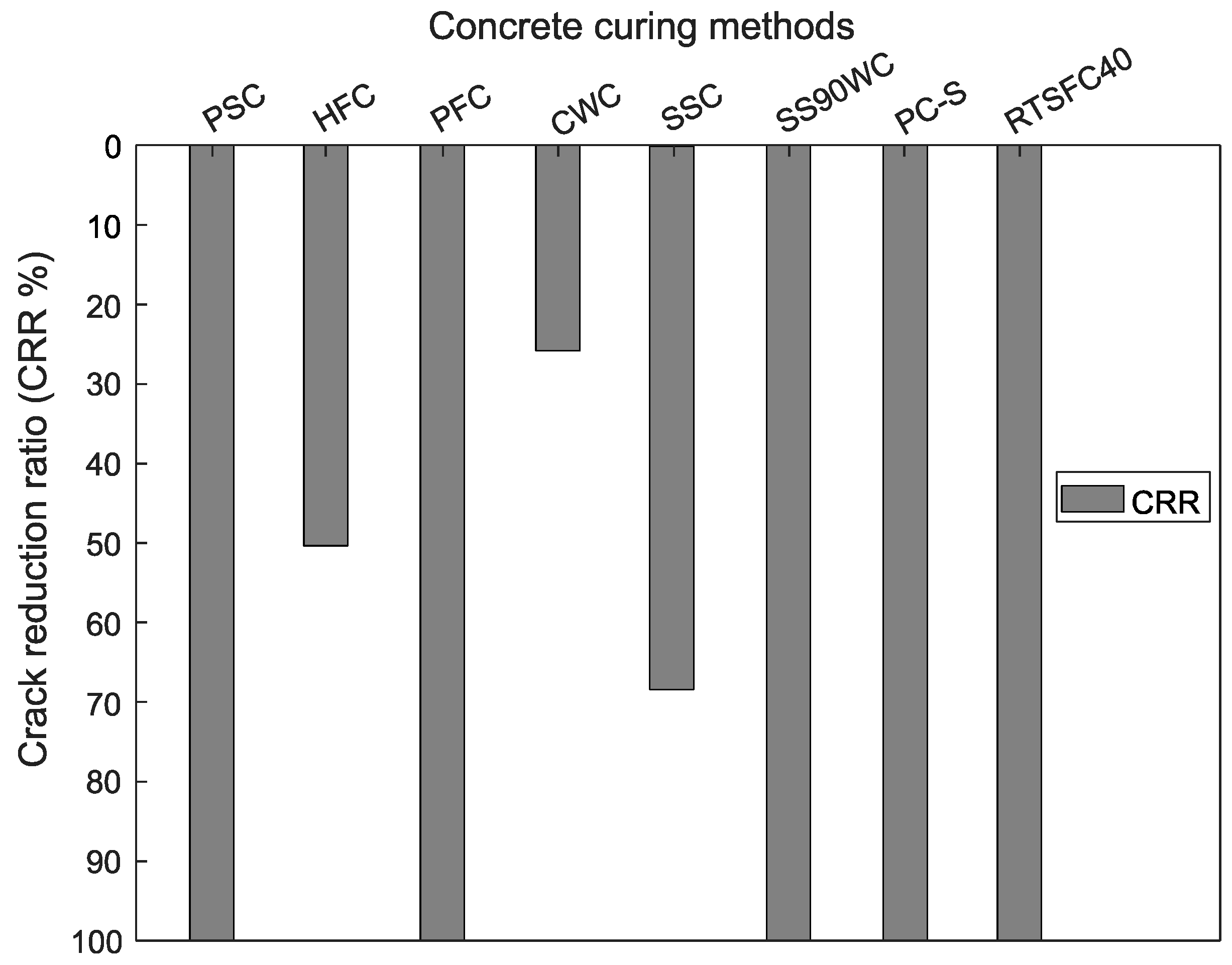 Constrmater 03 00016 g007 Constrmater 03 00016 g007