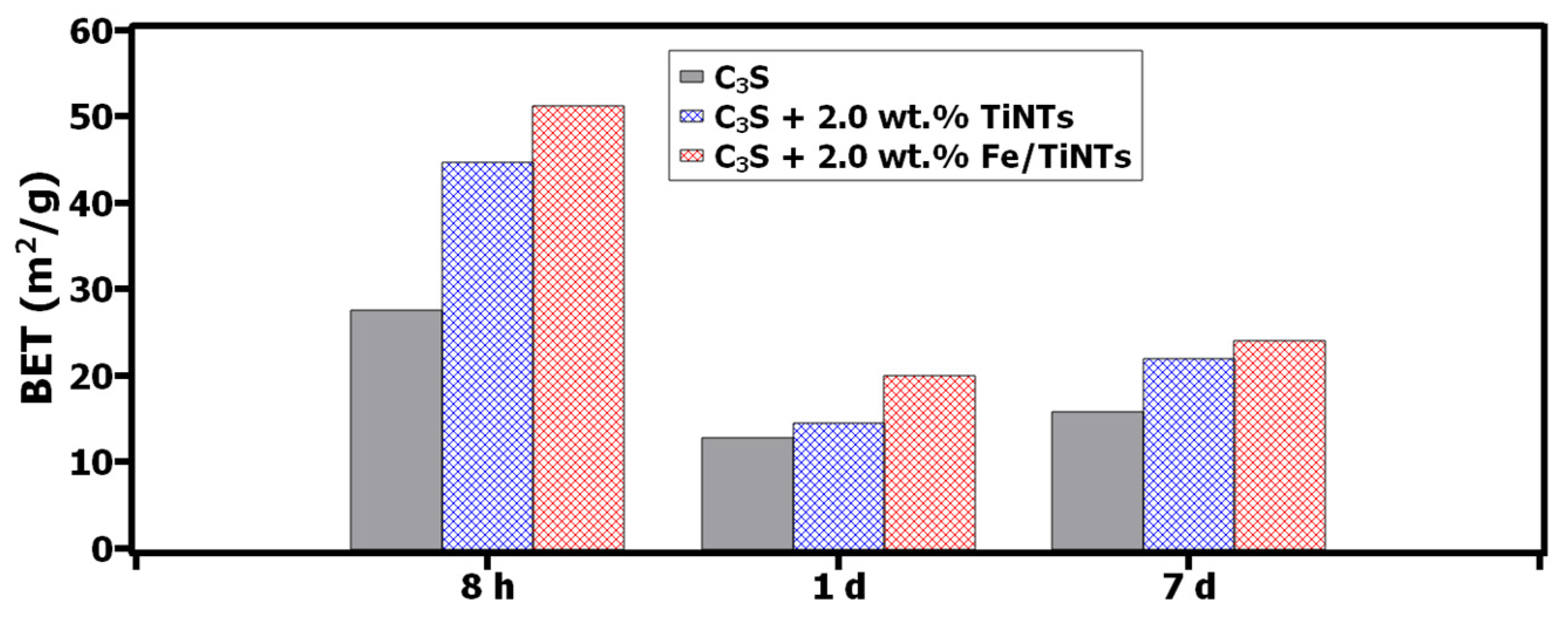 Constrmater 03 00017 g010