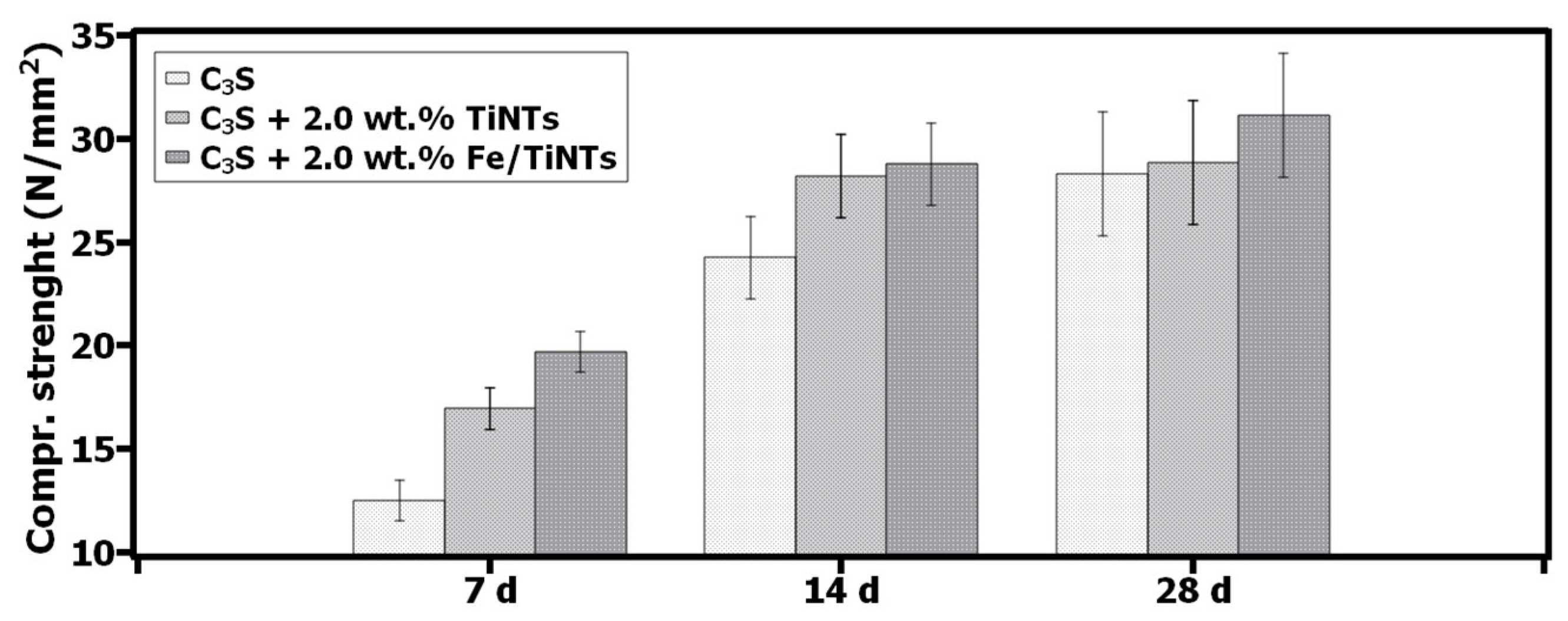 Constrmater 03 00017 g011