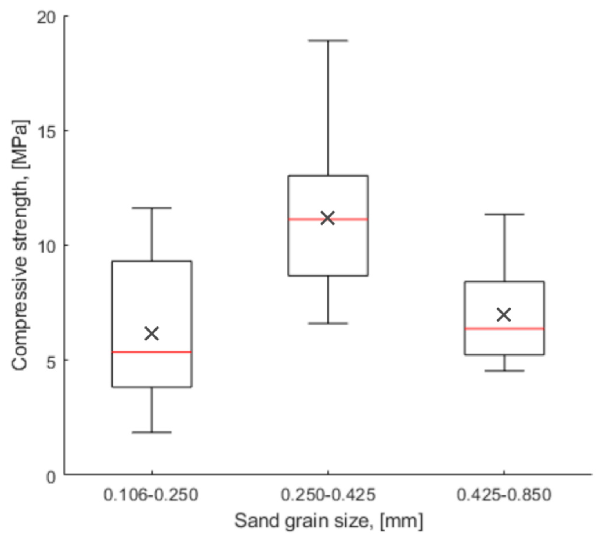 Constrmater 03 00021 g005