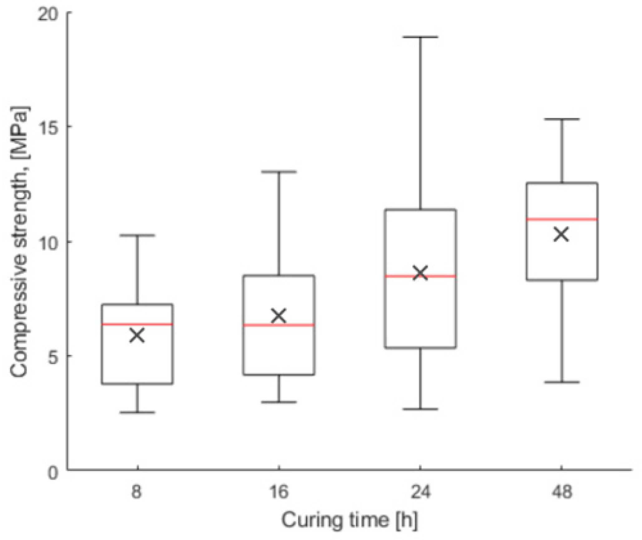 Constrmater 03 00021 g007
