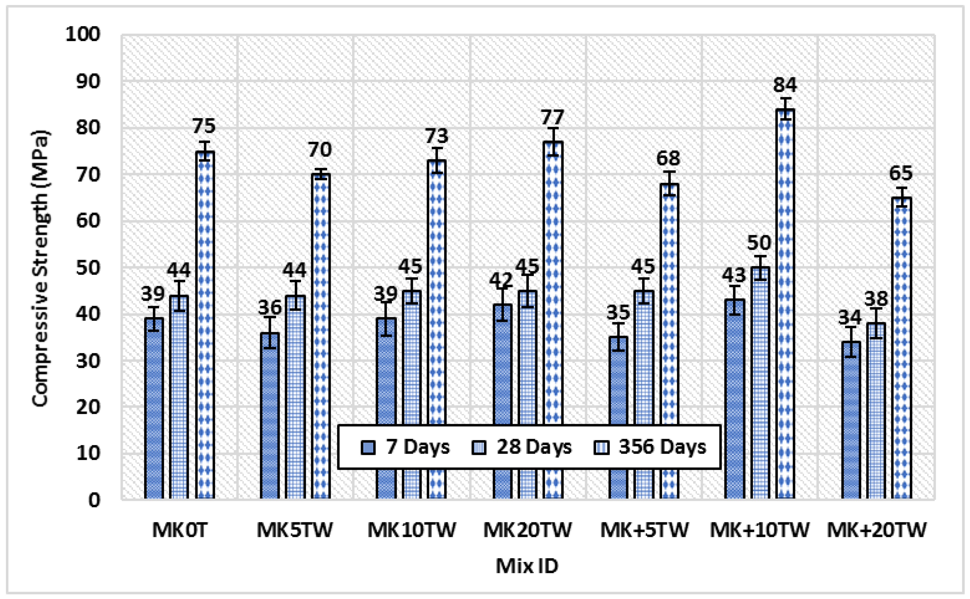 Constrmater 03 00028 g005