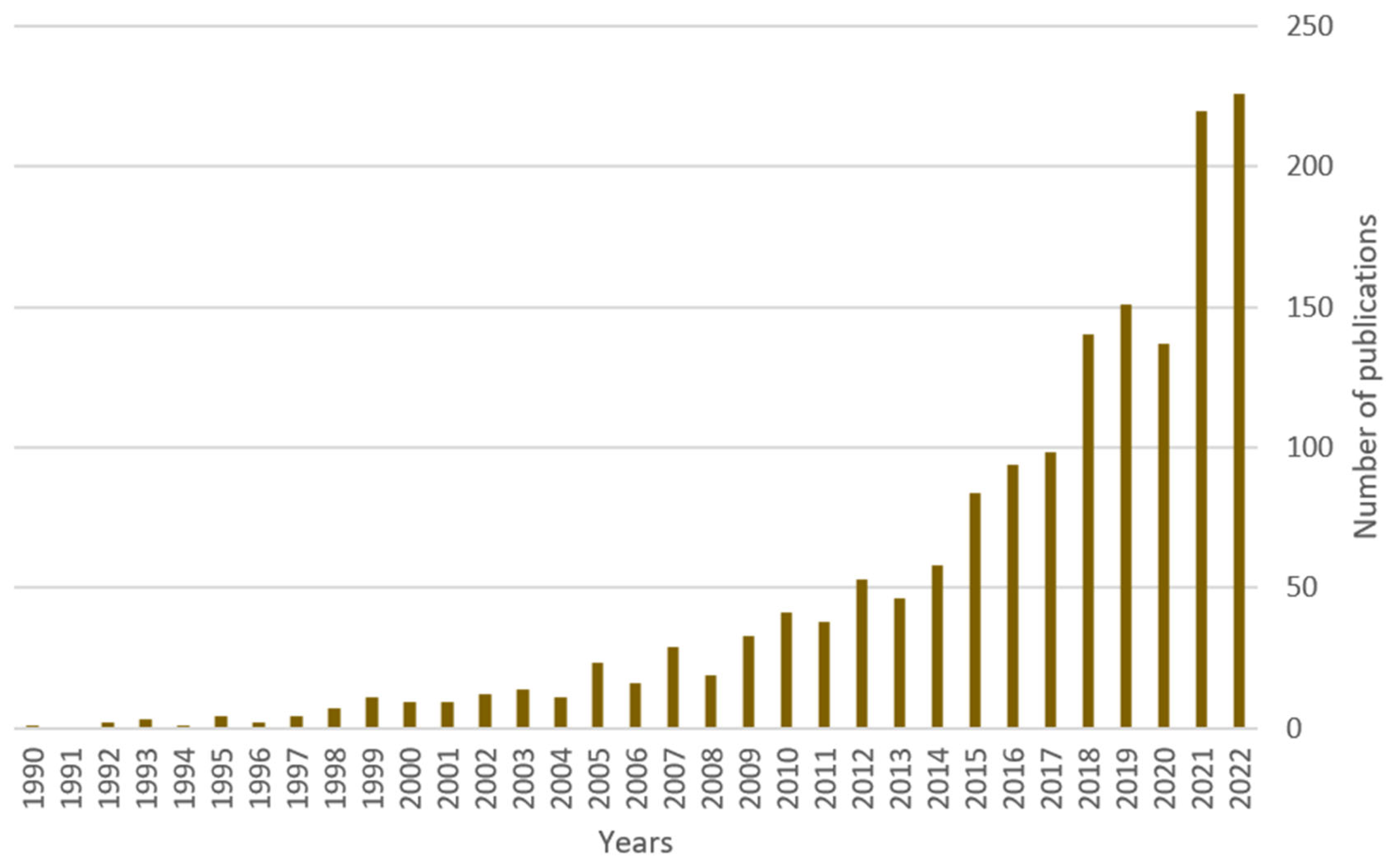 Constrmater 03 00031 g006 Constrmater 03 00031 g006