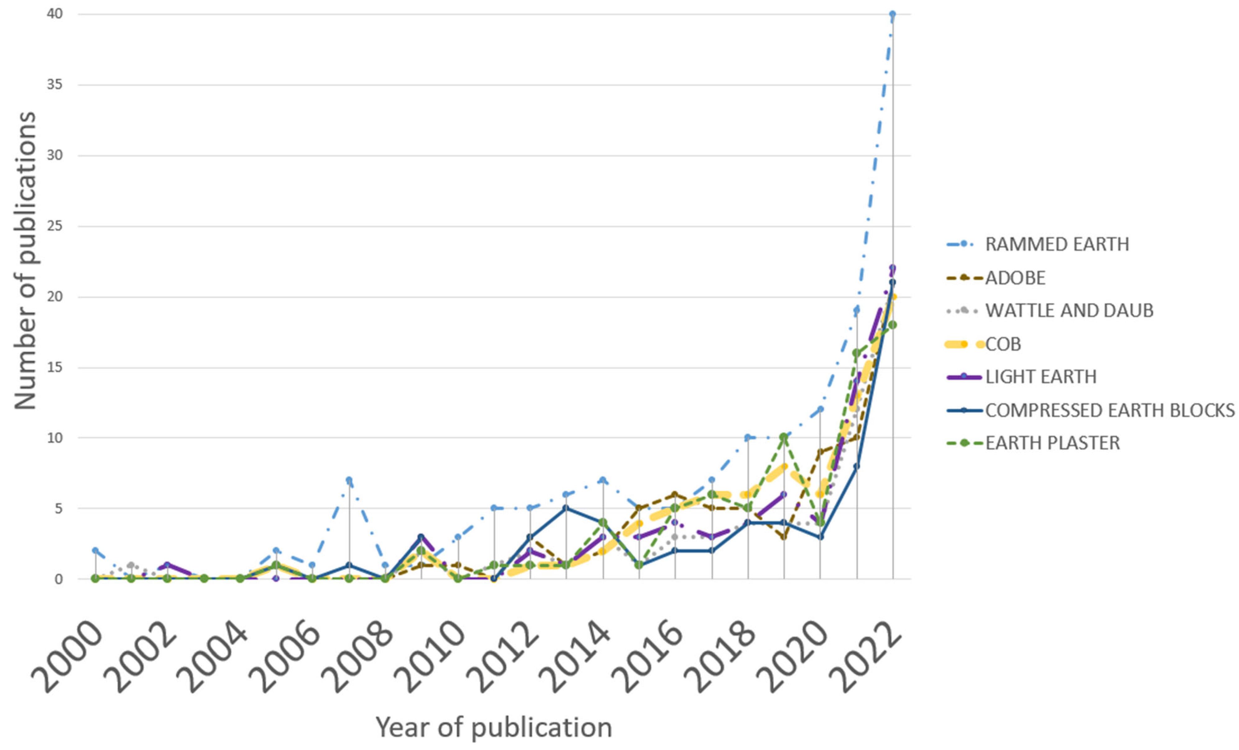 Constrmater 03 00031 g009 Constrmater 03 00031 g009
