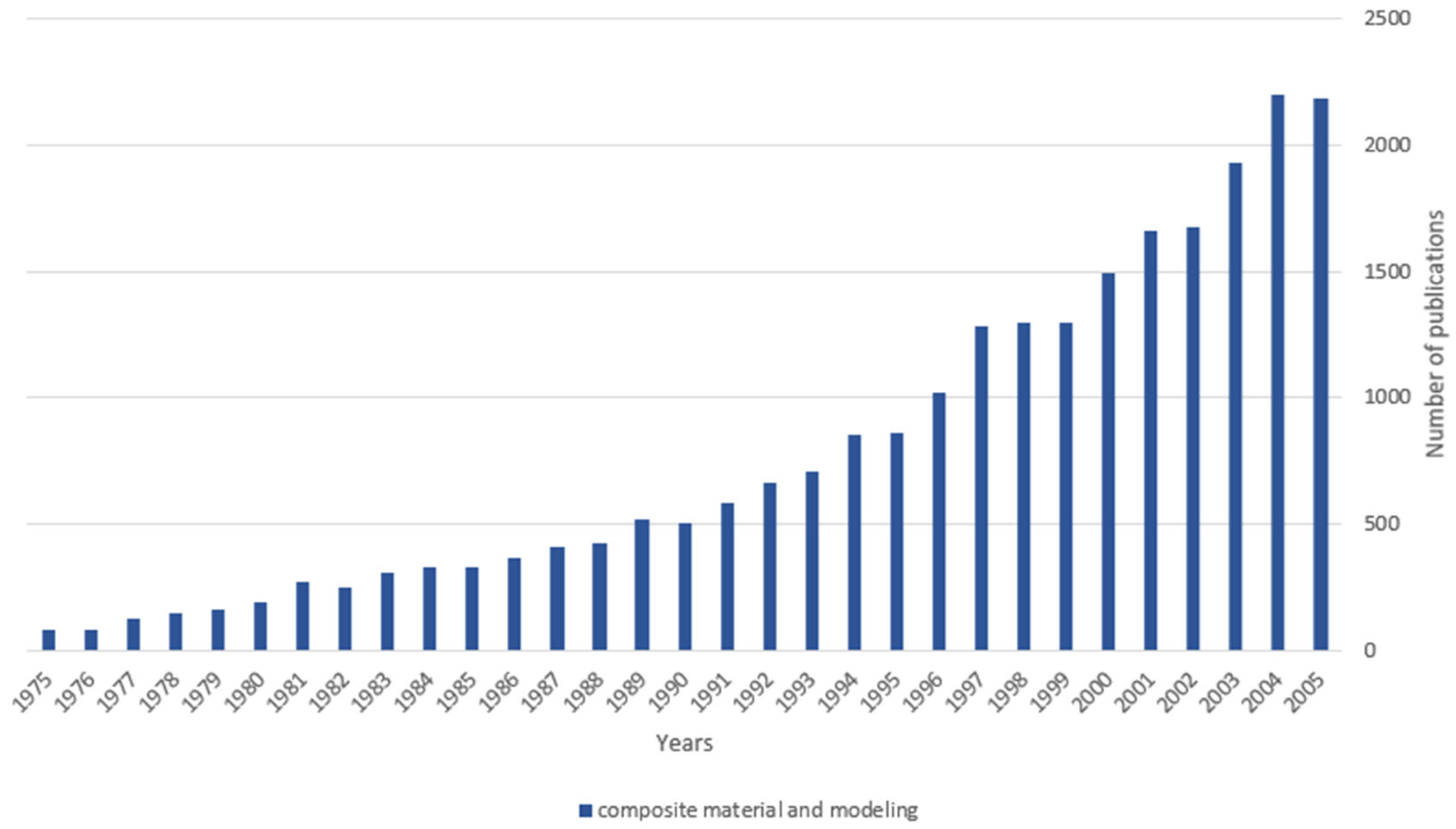 Constrmater 03 00031 g011 Constrmater 03 00031 g011