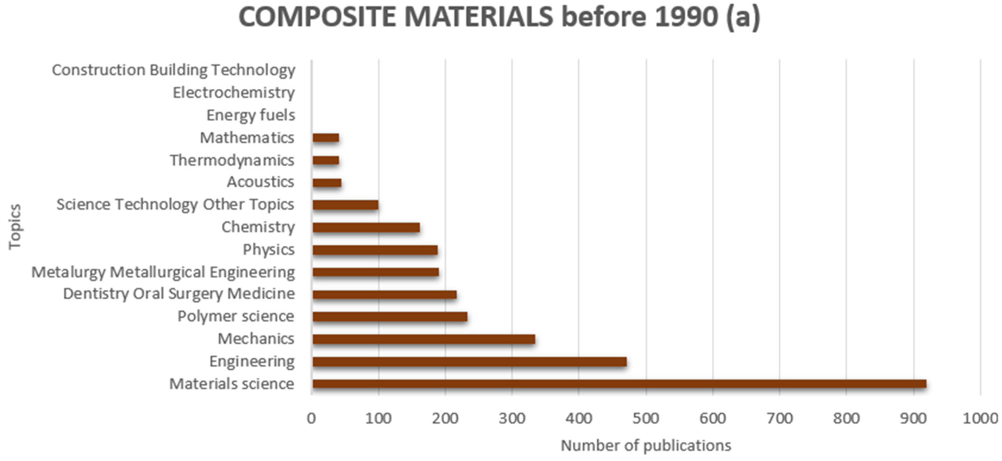 Constrmater 03 00031 g012a Constrmater 03 00031 g012a