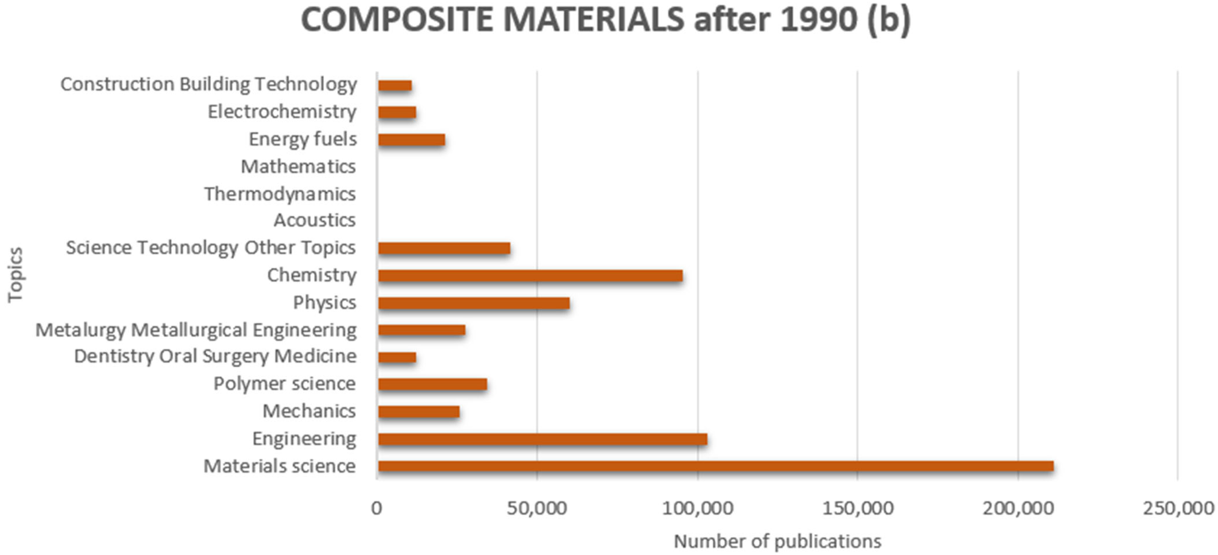 Constrmater 03 00031 g012b Constrmater 03 00031 g012b