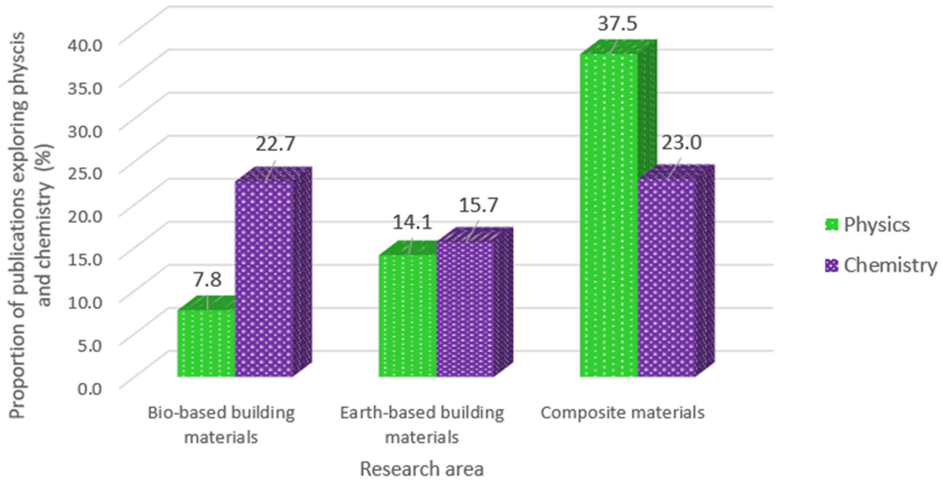 Constrmater 03 00031 g014 Constrmater 03 00031 g014