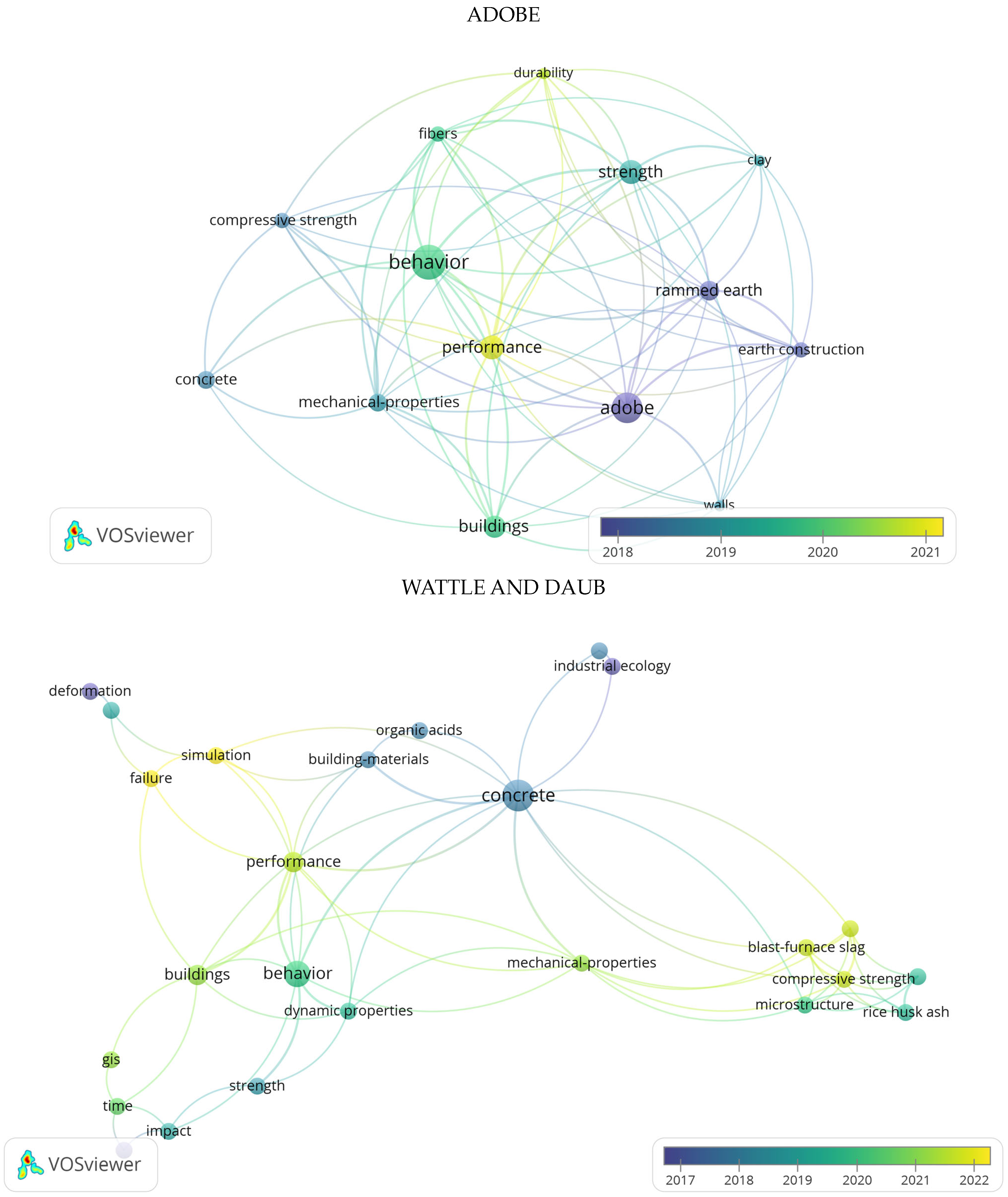 Constrmater 03 00031 g022b Constrmater 03 00031 g022b