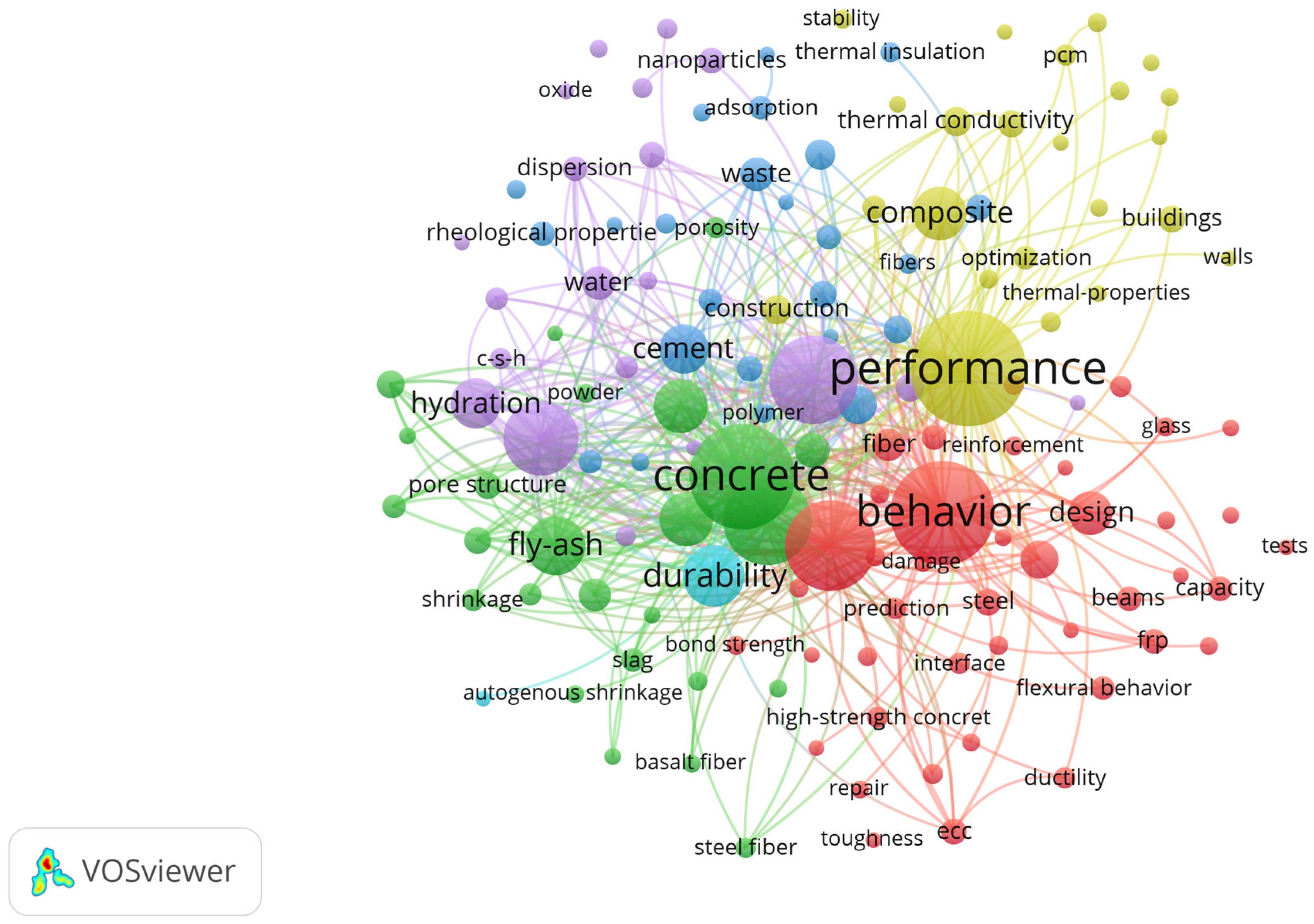 Constrmater 03 00031 g023 Constrmater 03 00031 g023