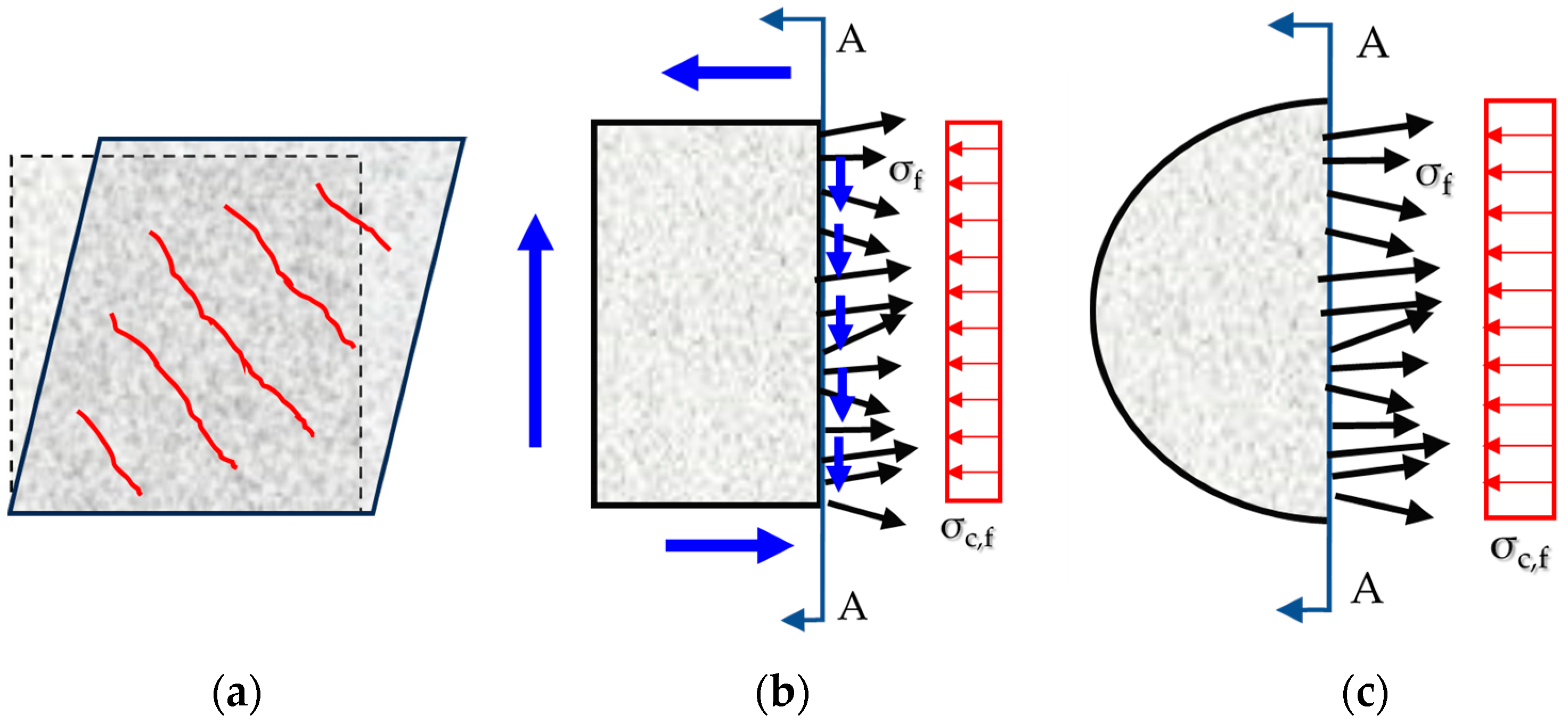 Constrmater 03 00032 g001