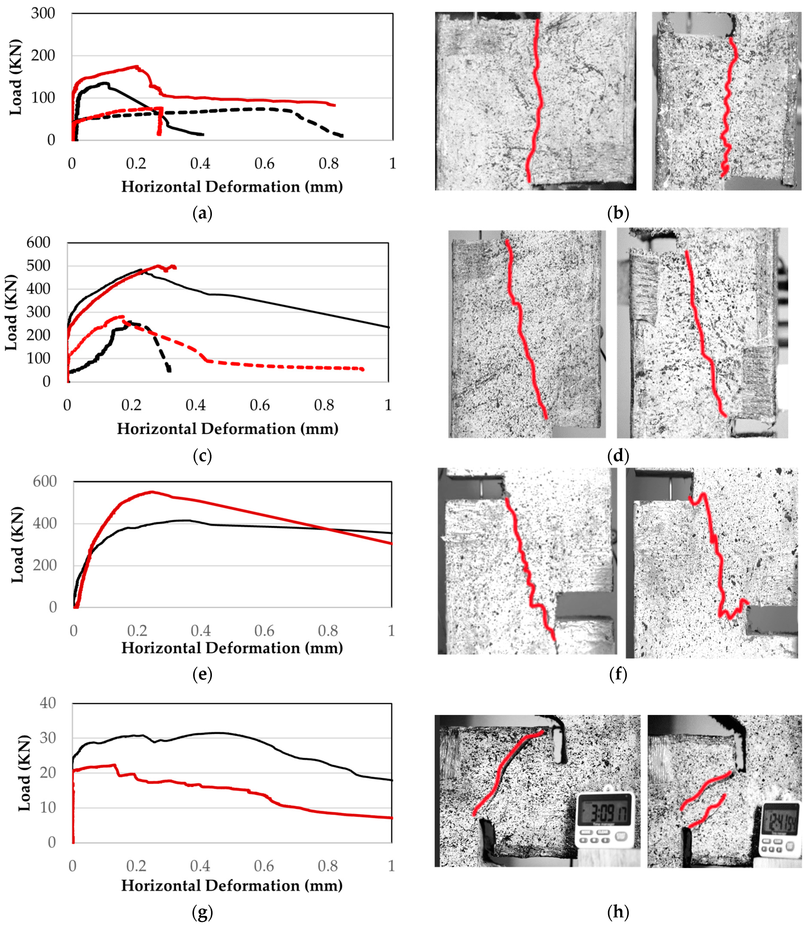 Constrmater 03 00032 g005