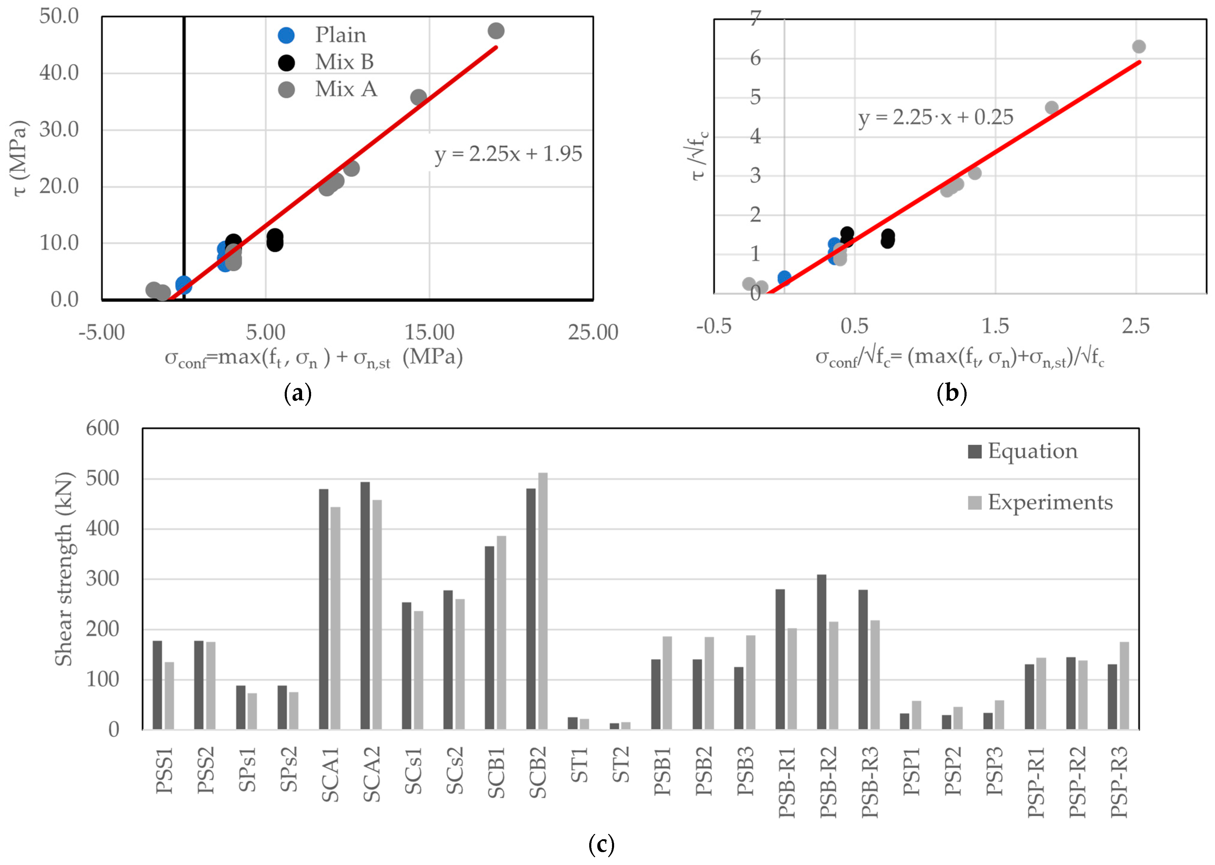 Constrmater 03 00032 g009