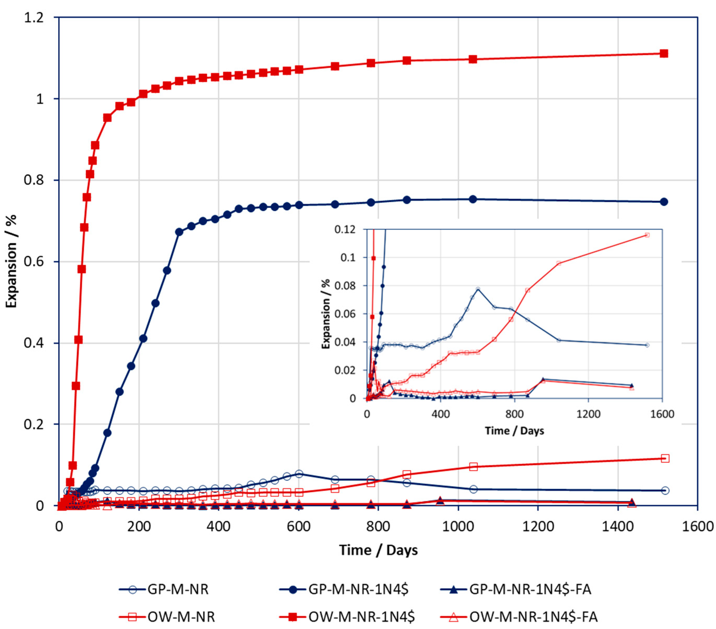 Constrmater 03 00033 g001 Constrmater 03 00033 g001