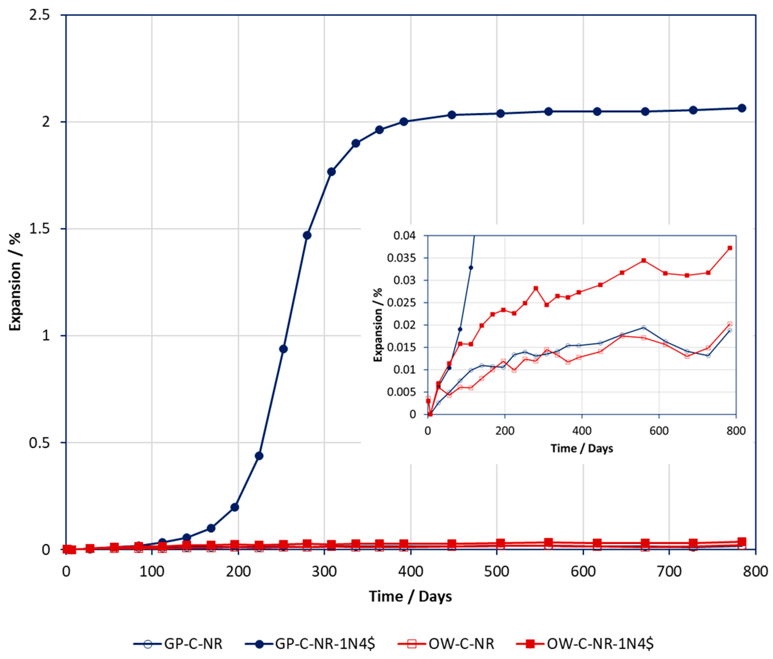 Constrmater 03 00033 g003 Constrmater 03 00033 g003