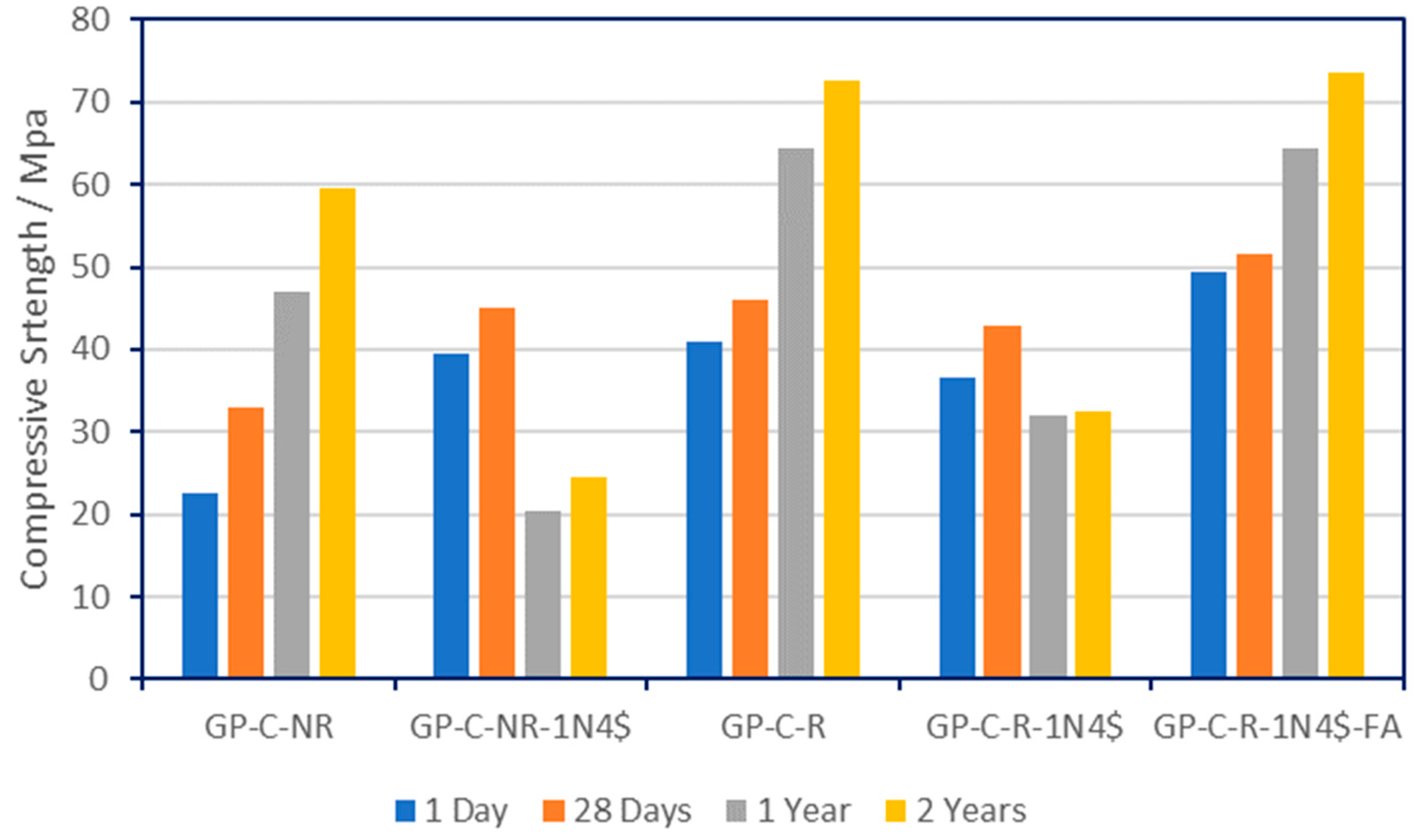 Constrmater 03 00033 g006 Constrmater 03 00033 g006