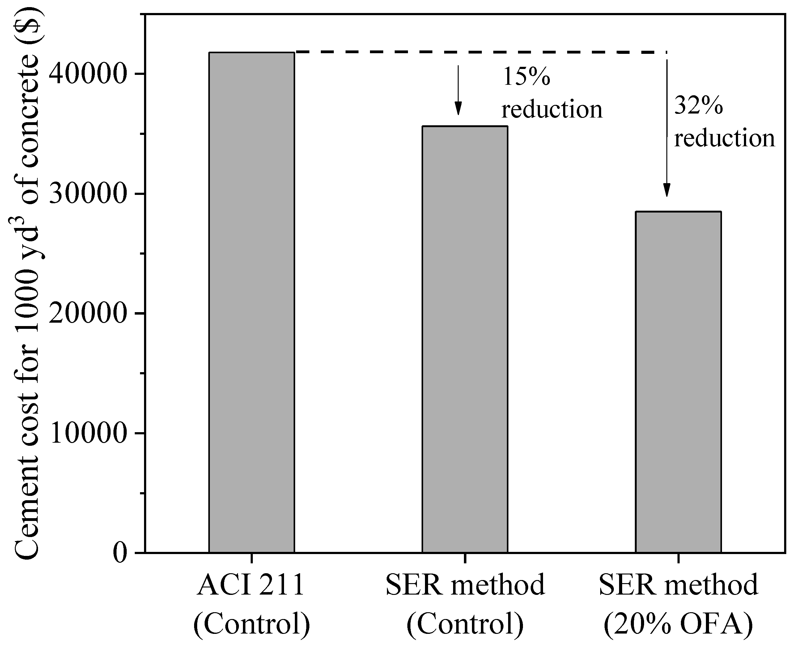 Constrmater 04 00002 g007
