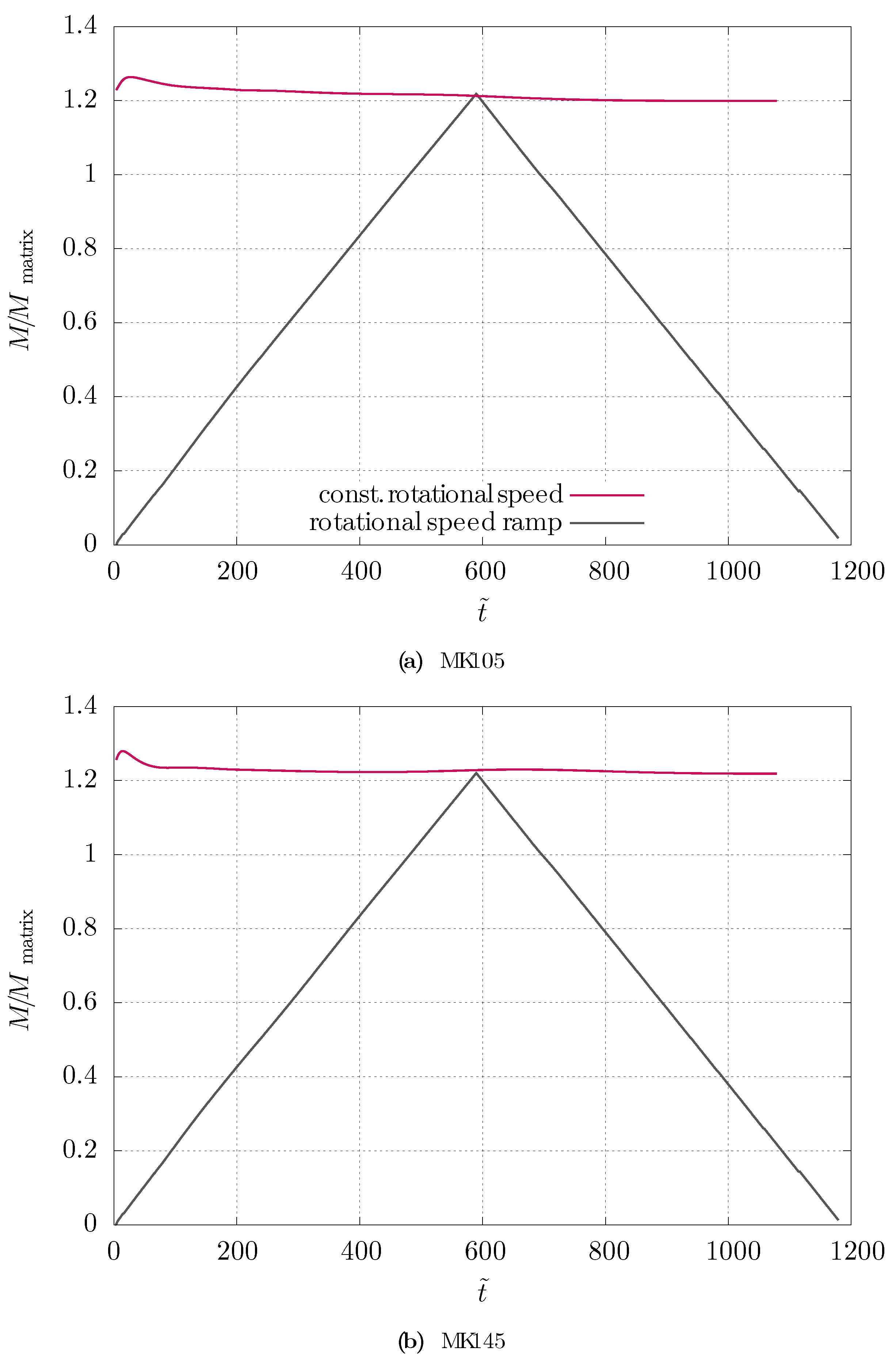 Constrmater 04 00008 g007