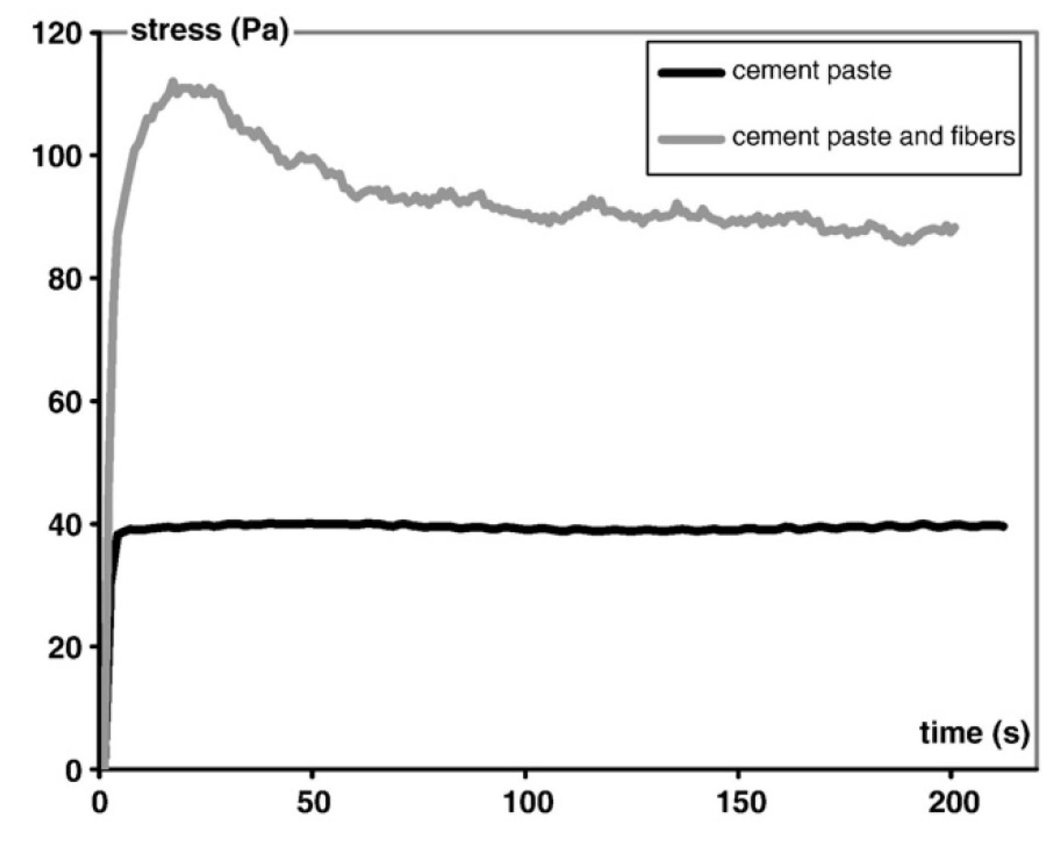 Constrmater 04 00008 g009