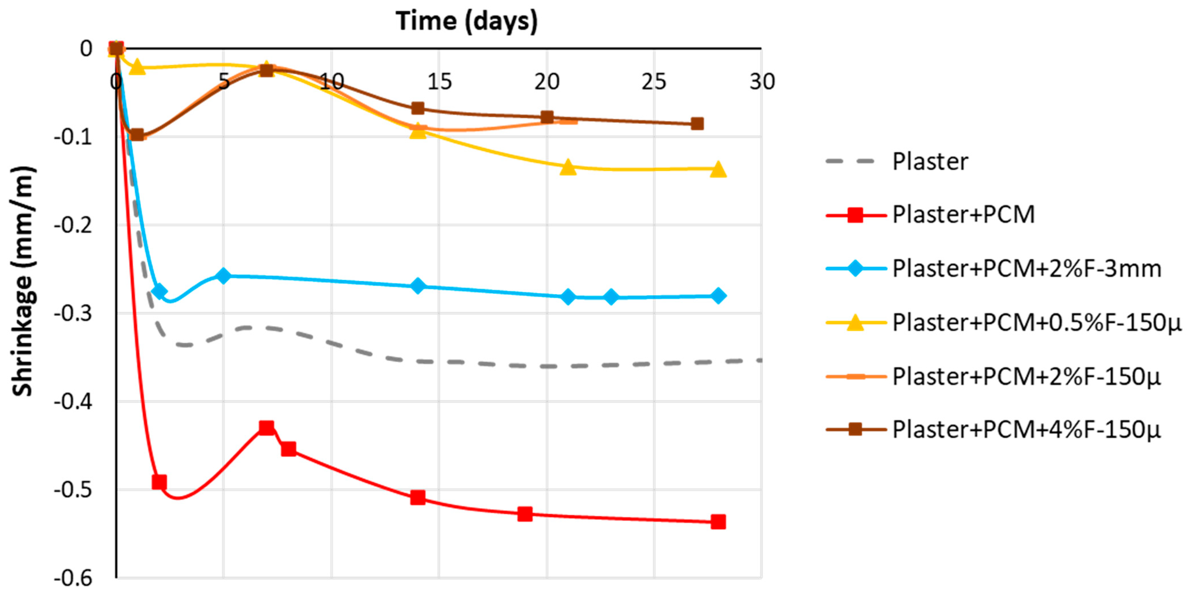Constrmater 04 00009 g003 Constrmater 04 00009 g003