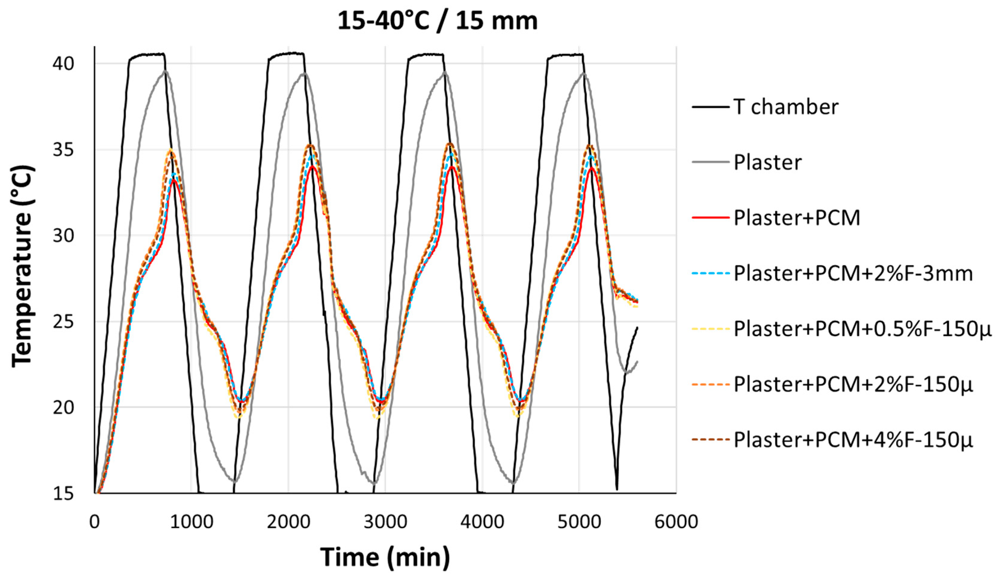 Constrmater 04 00009 g004 Constrmater 04 00009 g004