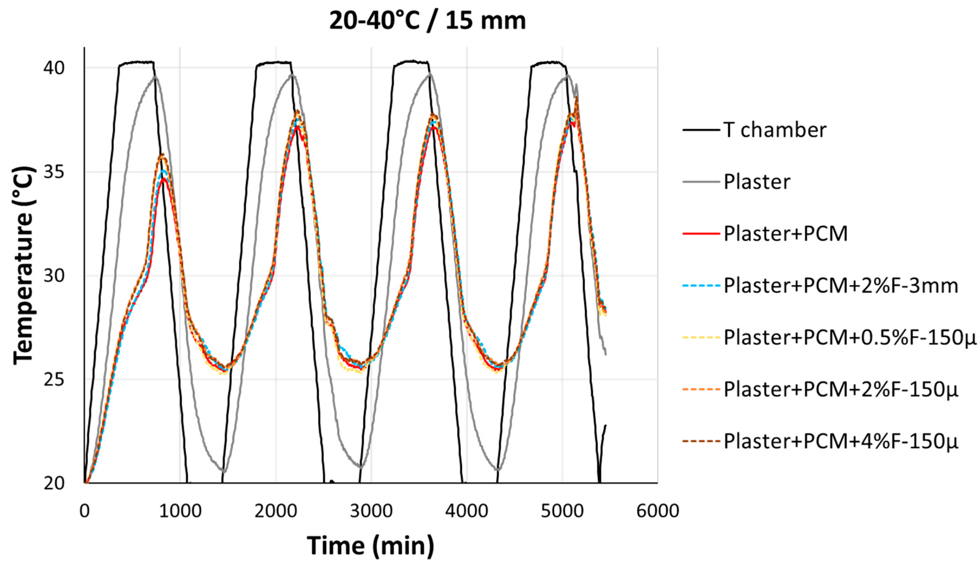 Constrmater 04 00009 g006 Constrmater 04 00009 g006