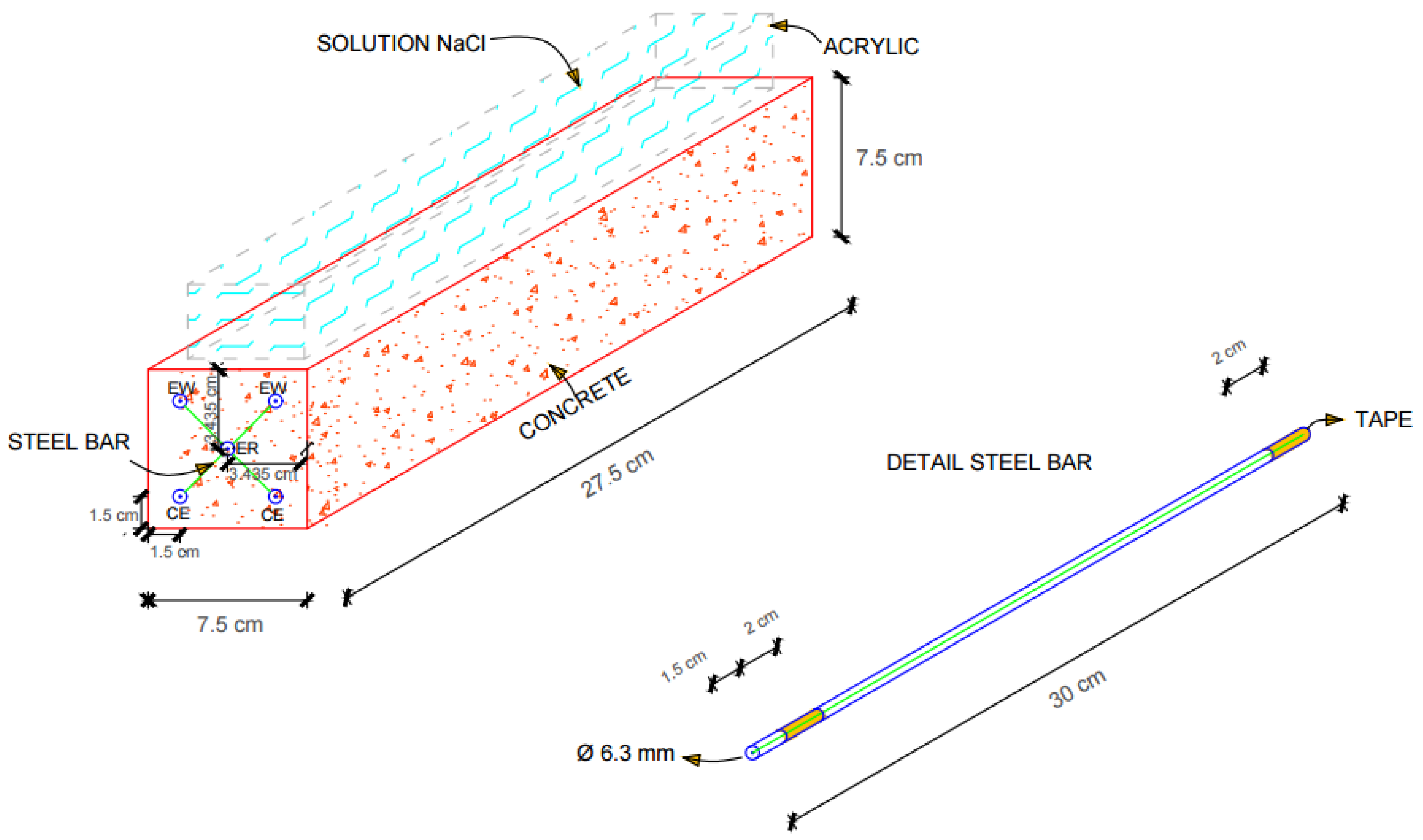 Constrmater 04 00011 g001 Constrmater 04 00011 g001