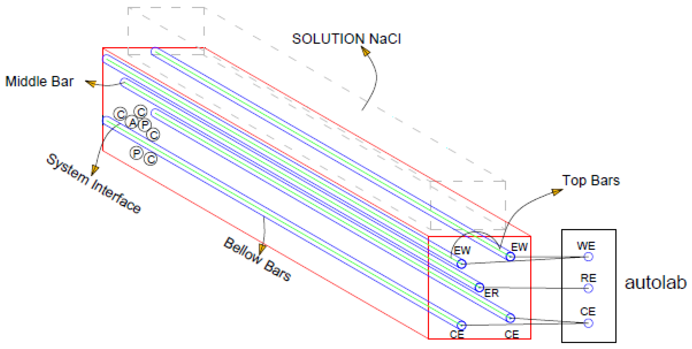Constrmater 04 00011 g002 Constrmater 04 00011 g002