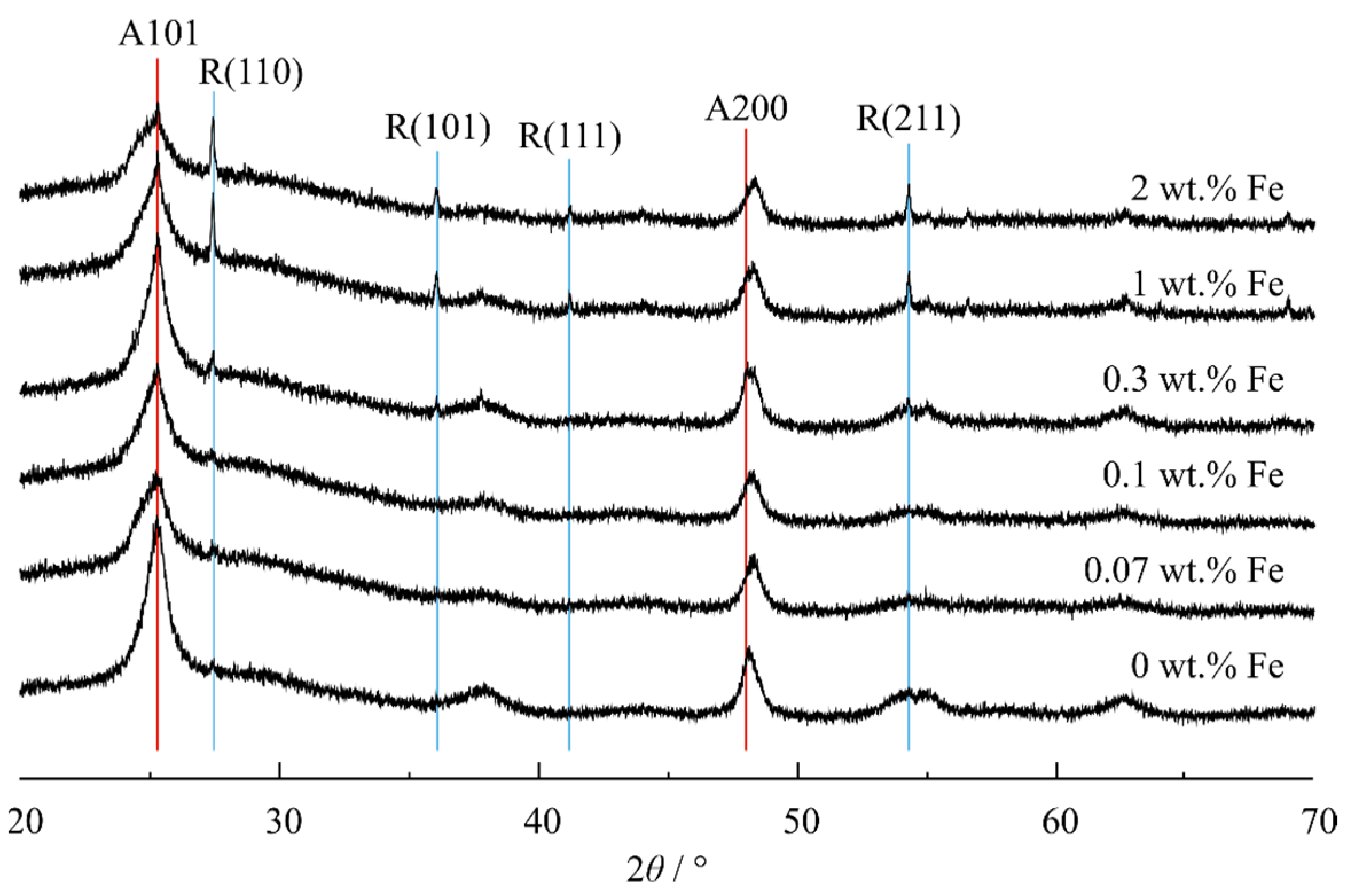 Constrmater 04 00017 g003