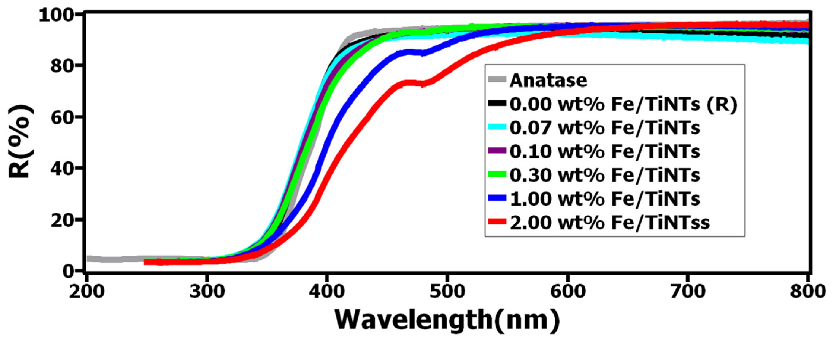 Constrmater 04 00017 g007