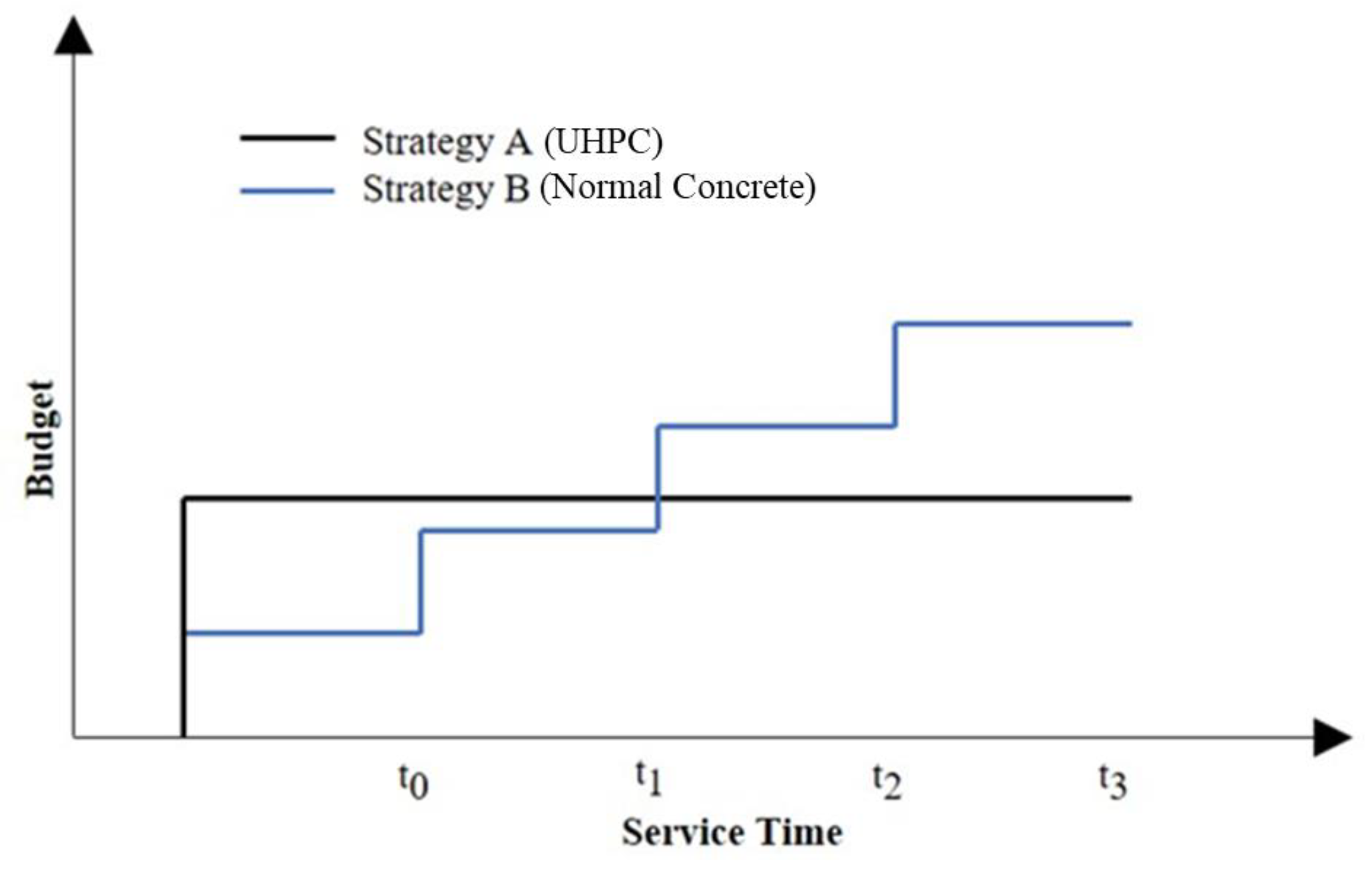 Constrmater 04 00025 g001
