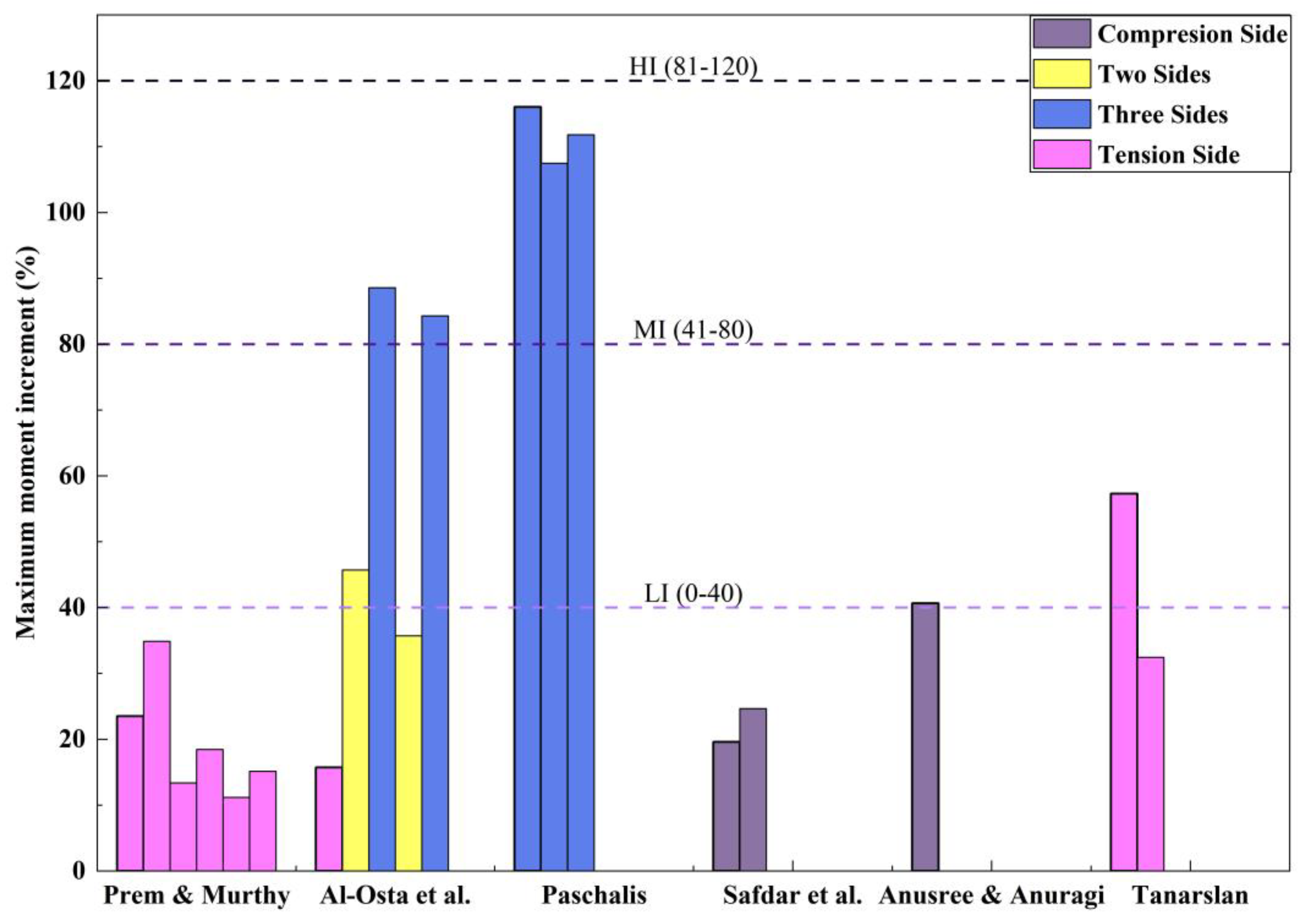 Constrmater 04 00025 g003