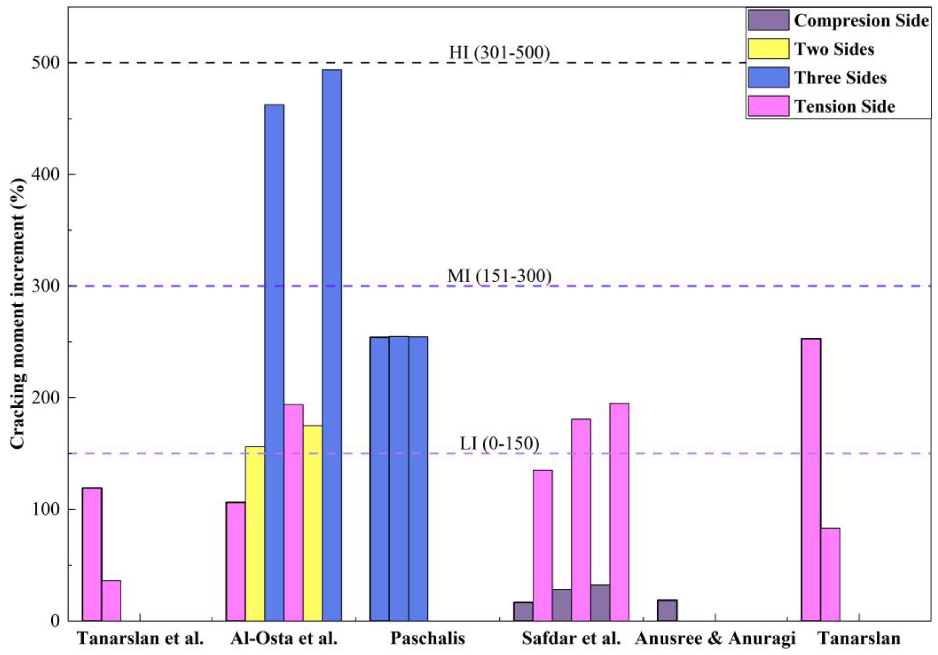 Constrmater 04 00025 g004