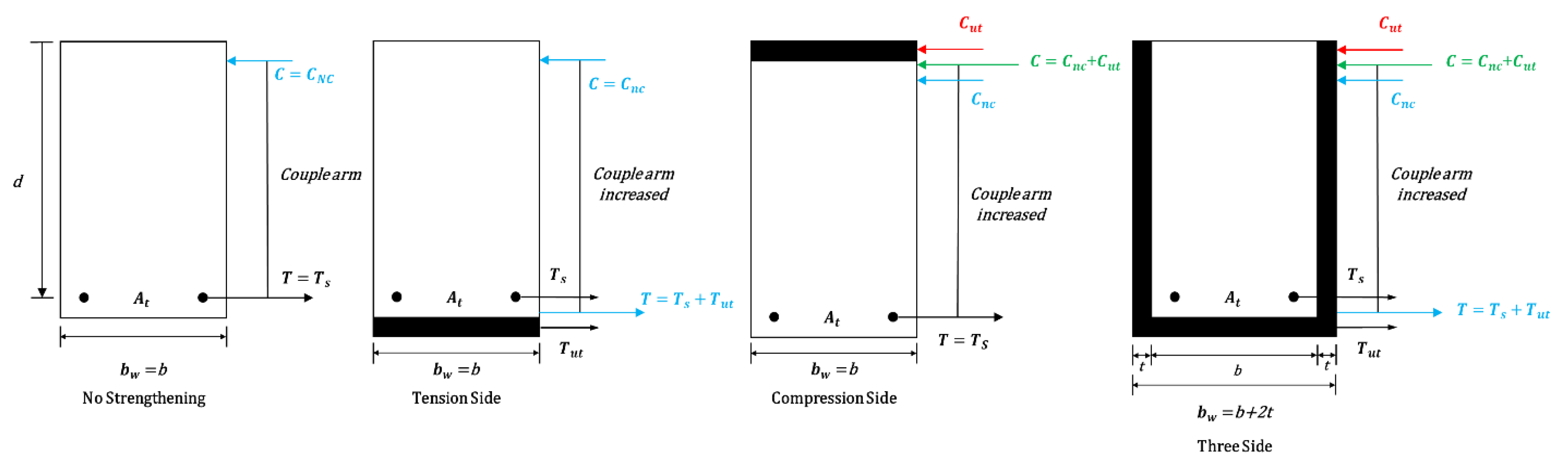 Constrmater 04 00025 g005